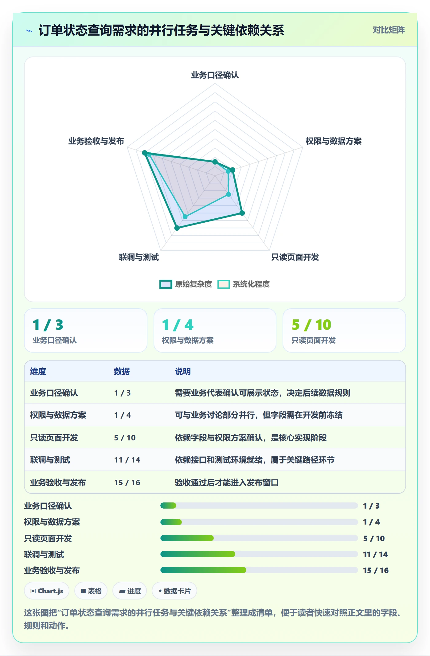 需求排期怎么做?项目负责人入门指南:需求排期从0到1