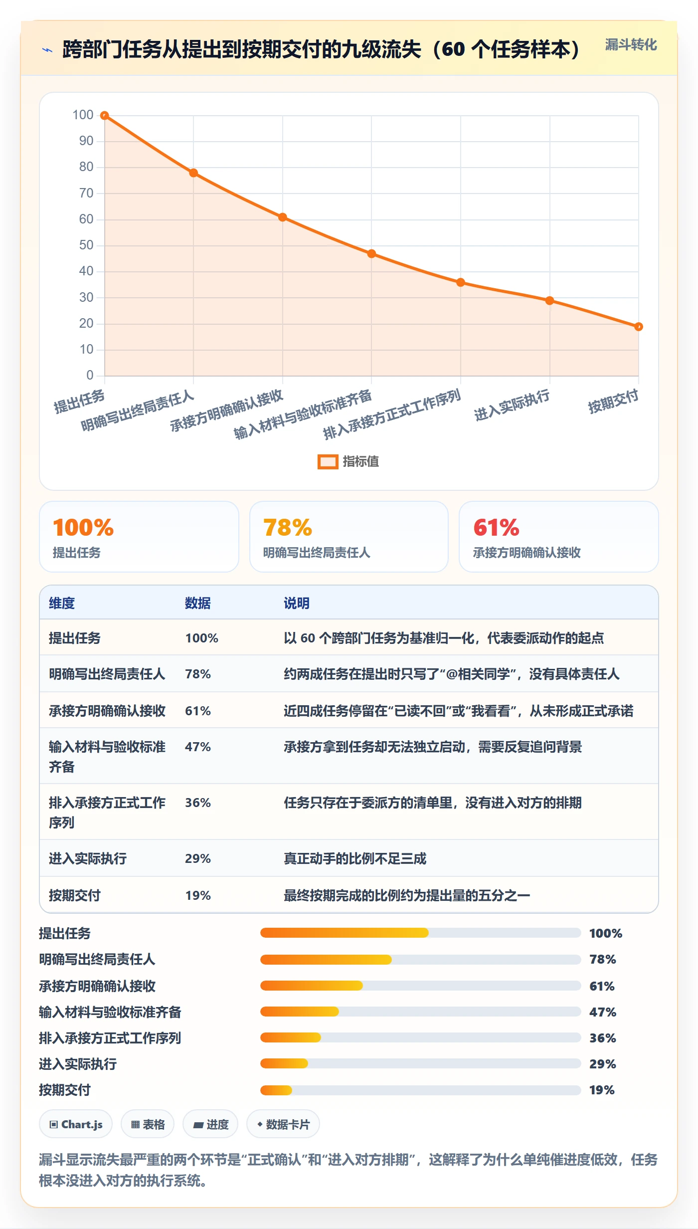 任务分派如何做好委派？跨部门团队最佳实践与操作步骤