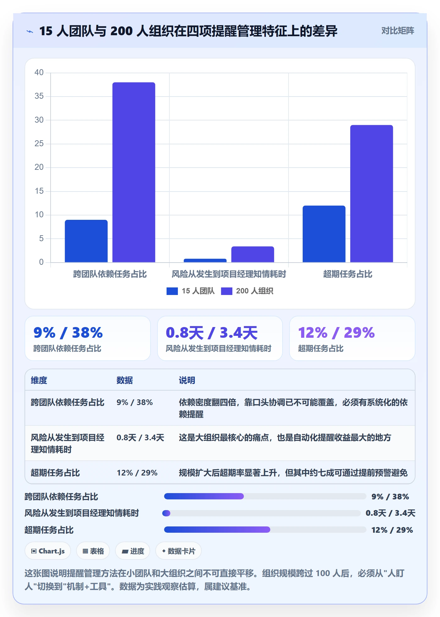 超期提醒管理指南:项目经理如何做好任务提醒,风险控制全流程