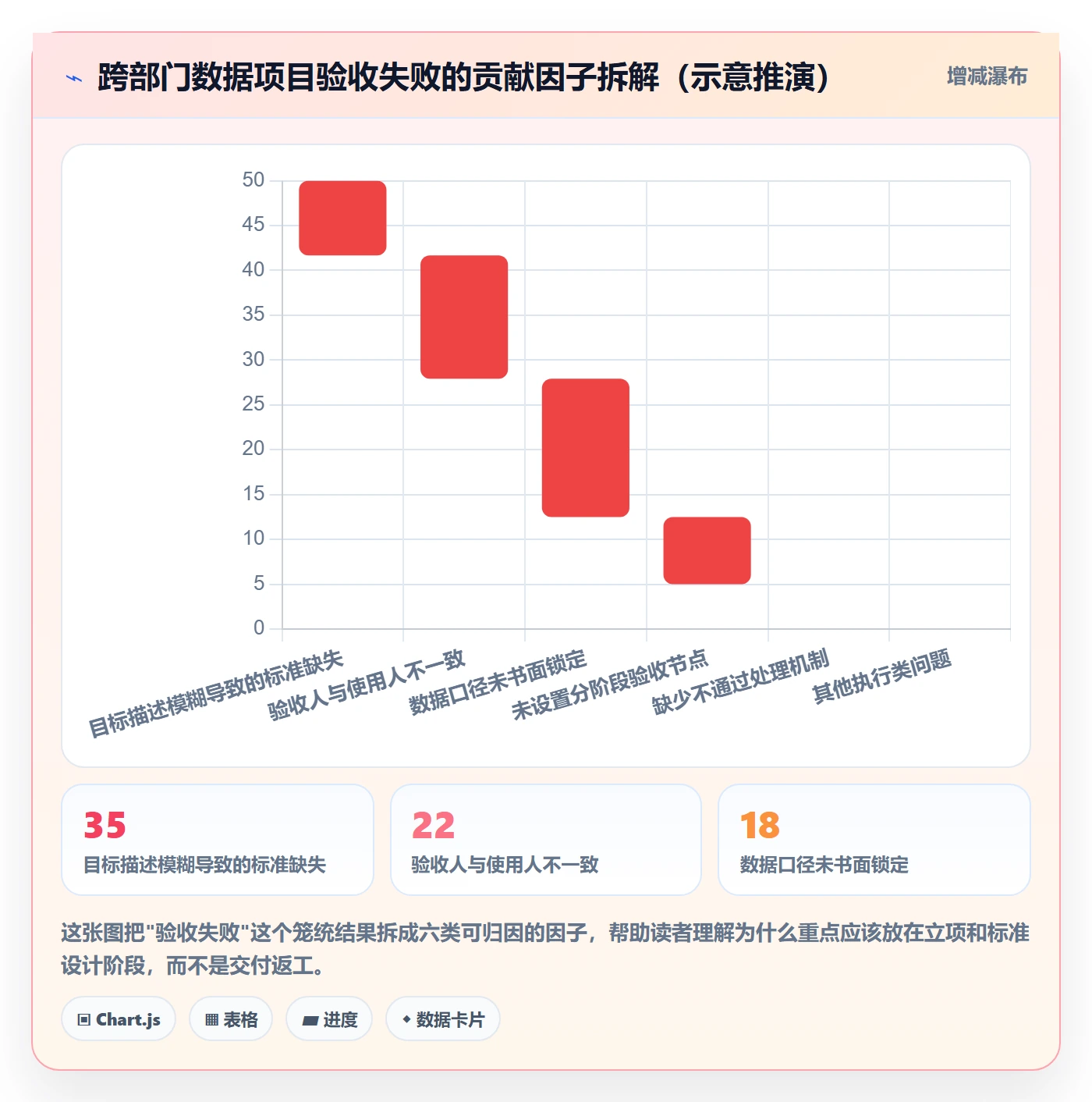 项目目标验收标准教程：跨部门团队数据分析，避坑指南