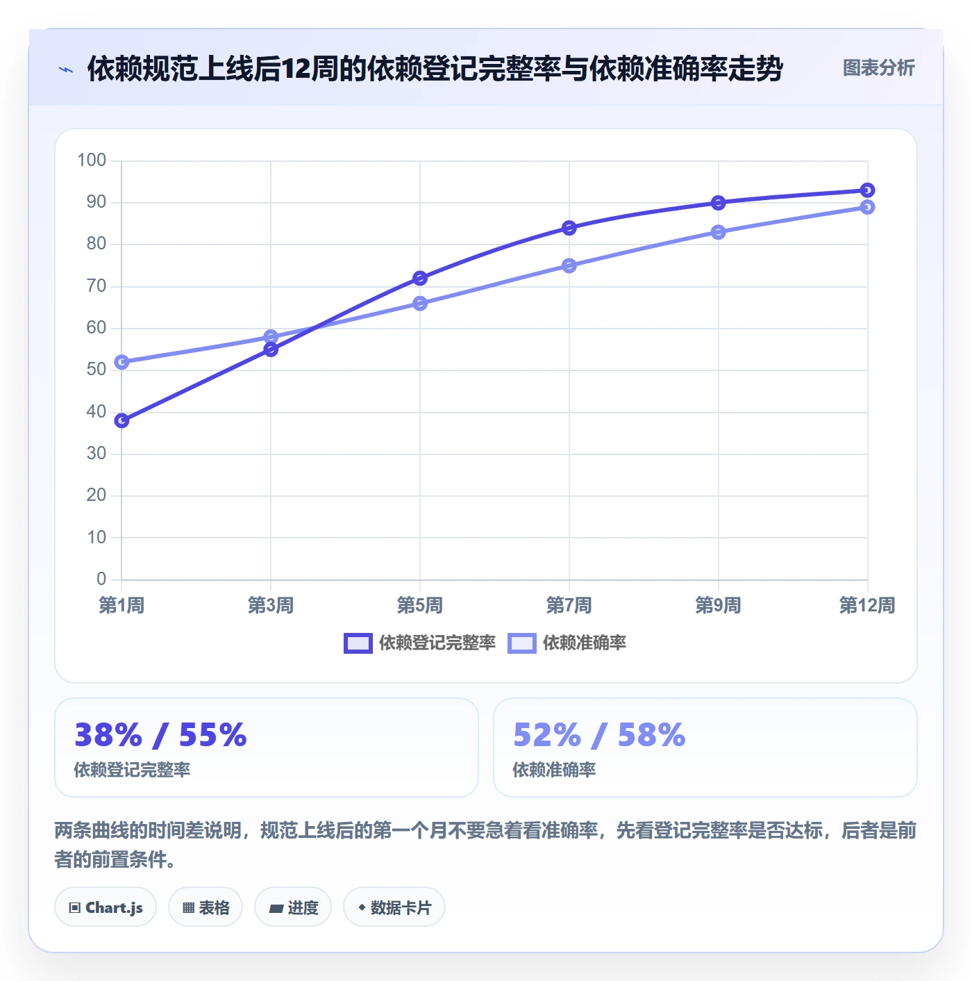 前置任务流程与规范:PMO任务依赖流程优化关键指标