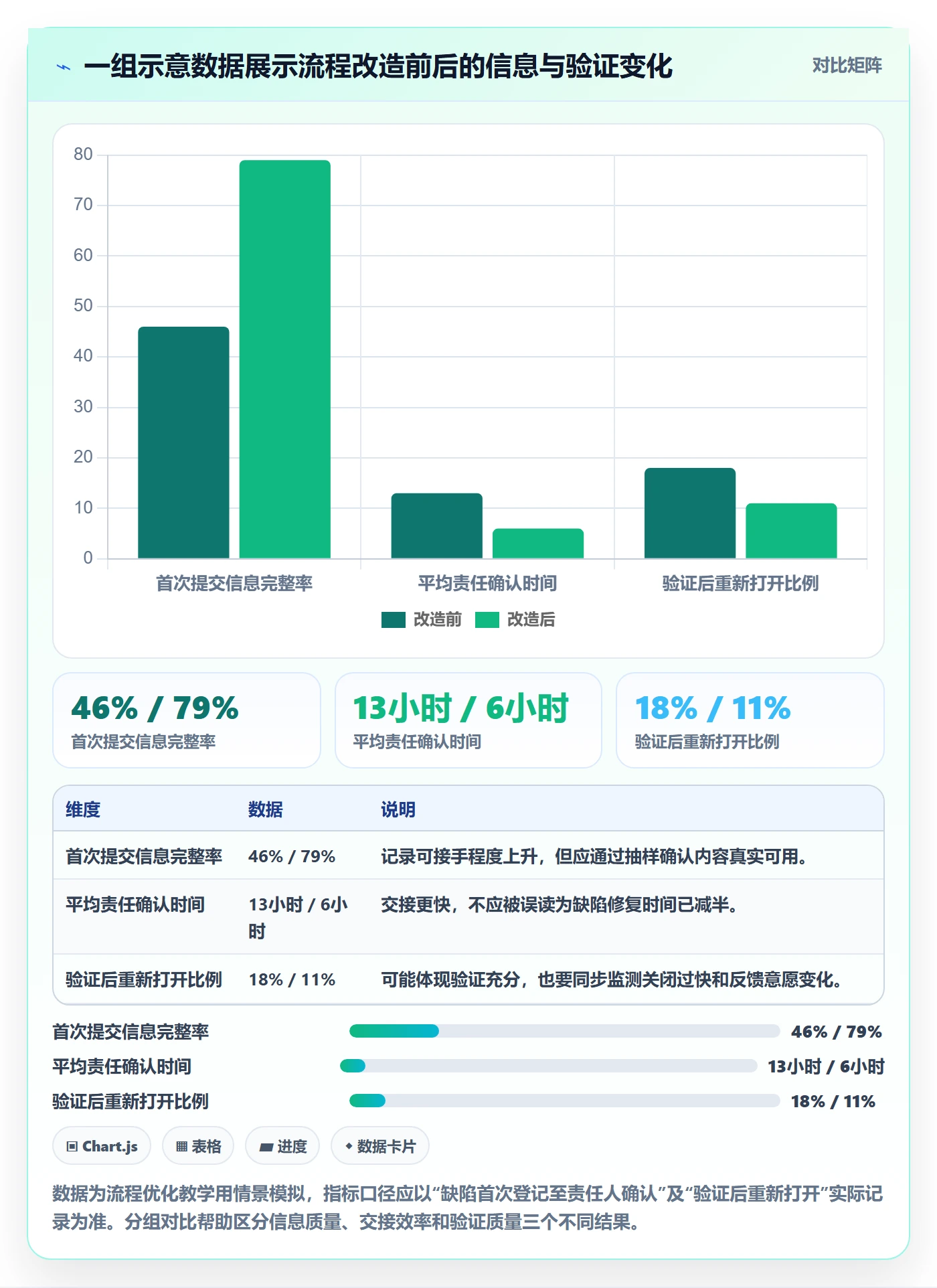 Bug / 缺陷如何做好问题?实施团队流程优化与操作步骤