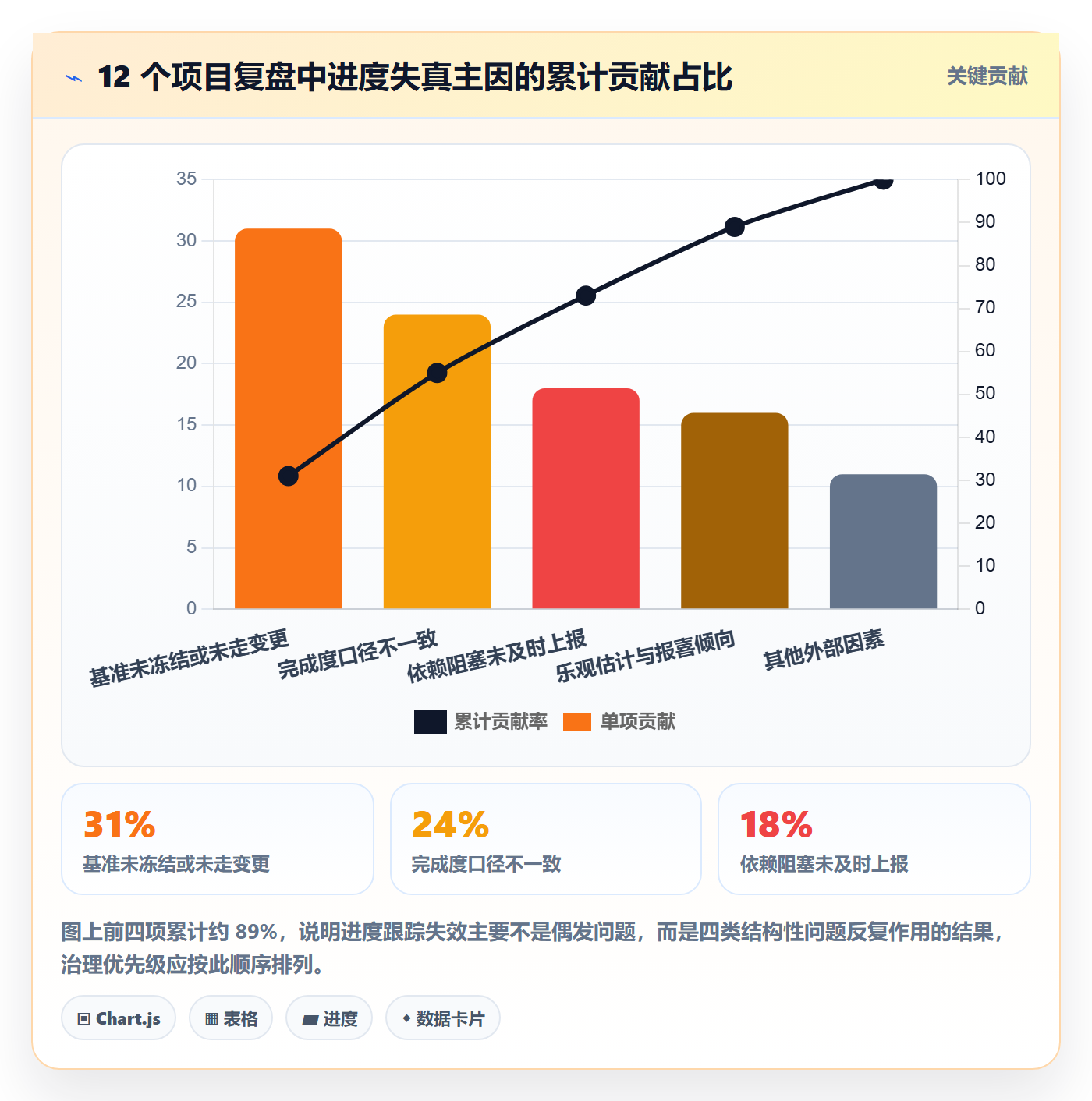 进度跟踪进展教程：项目经理最佳实践，避坑指南