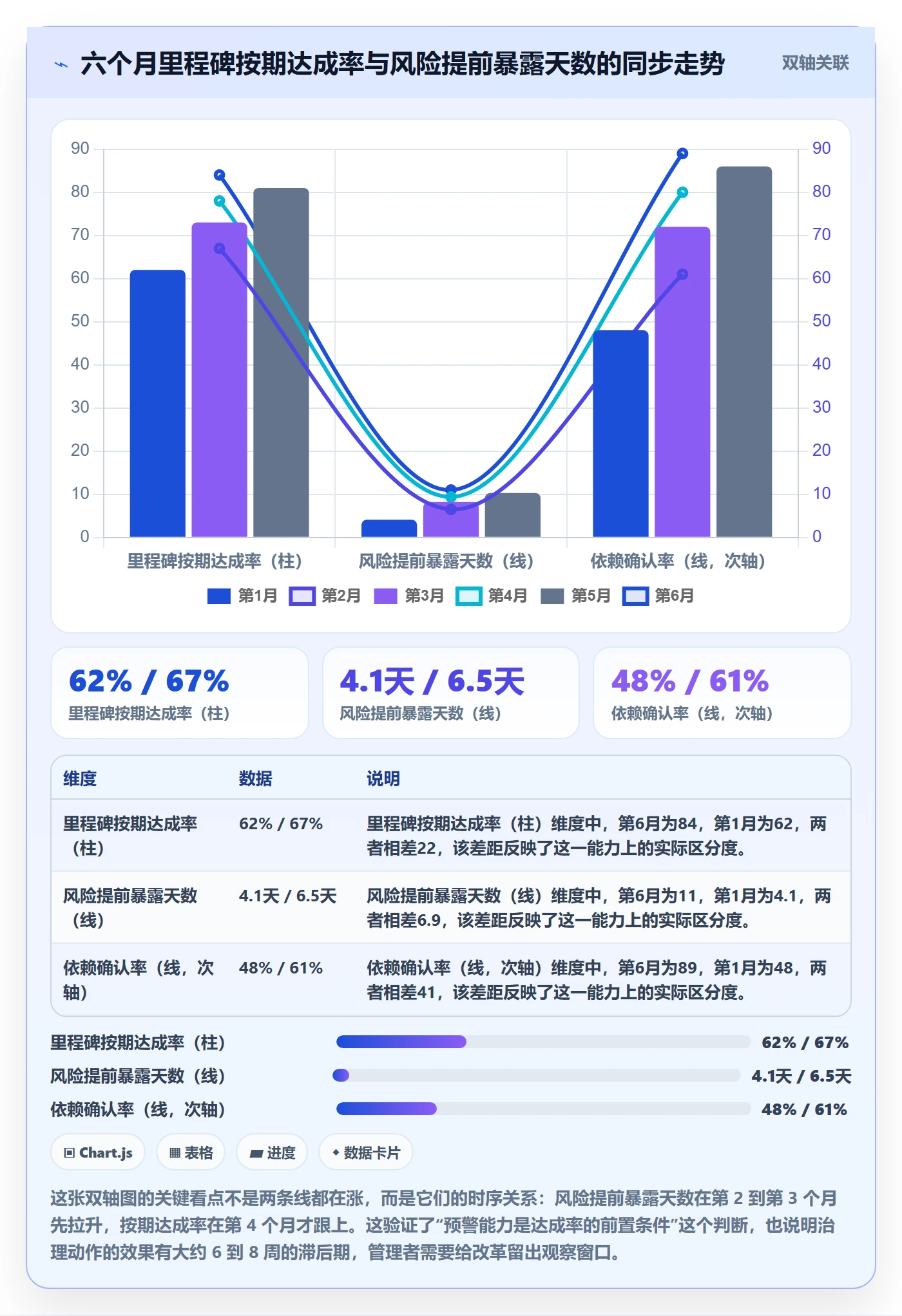 里程碑计划落地方案：跨部门团队开展里程碑的风险控制案例解析