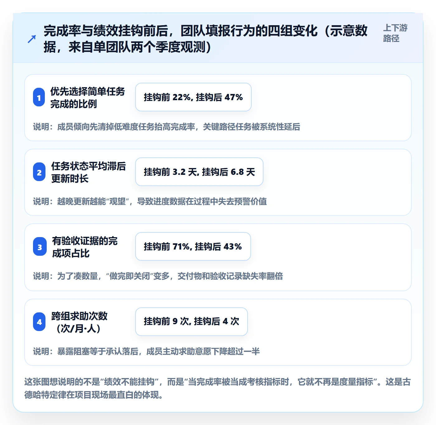 进度管理完成率教程：项目成员入门指南，避坑指南