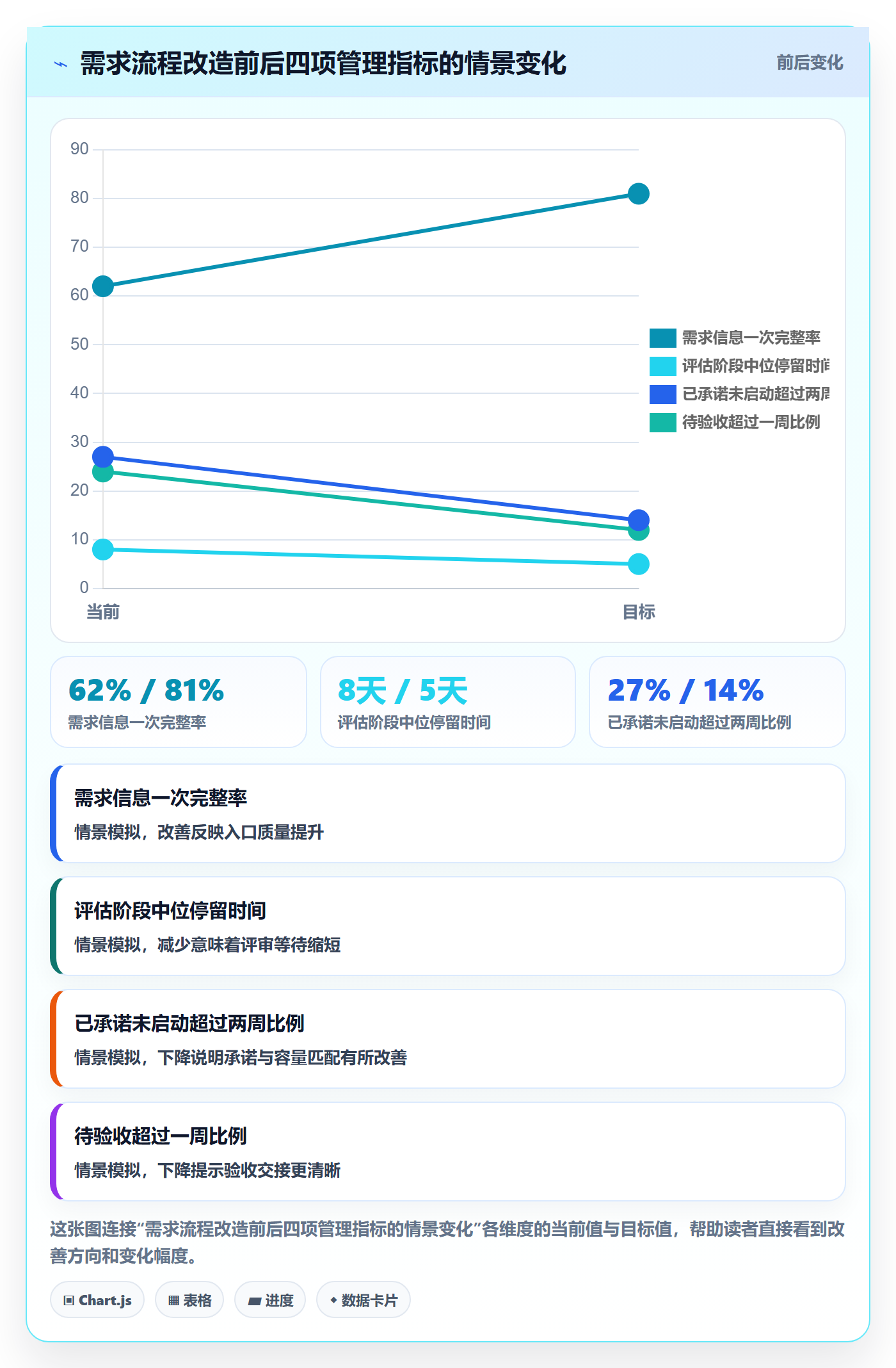 需求状态实操方法:管理层提升需求管理效率的效率提升方法与模板