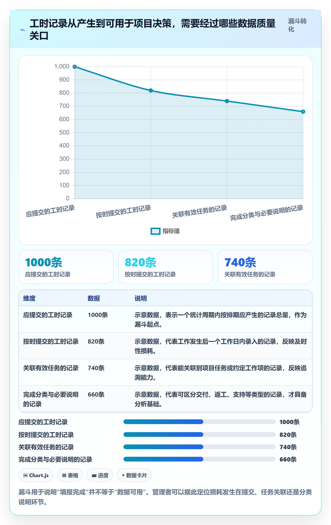 项目工时管理方法大全：实施团队工时表流程优化落地清单