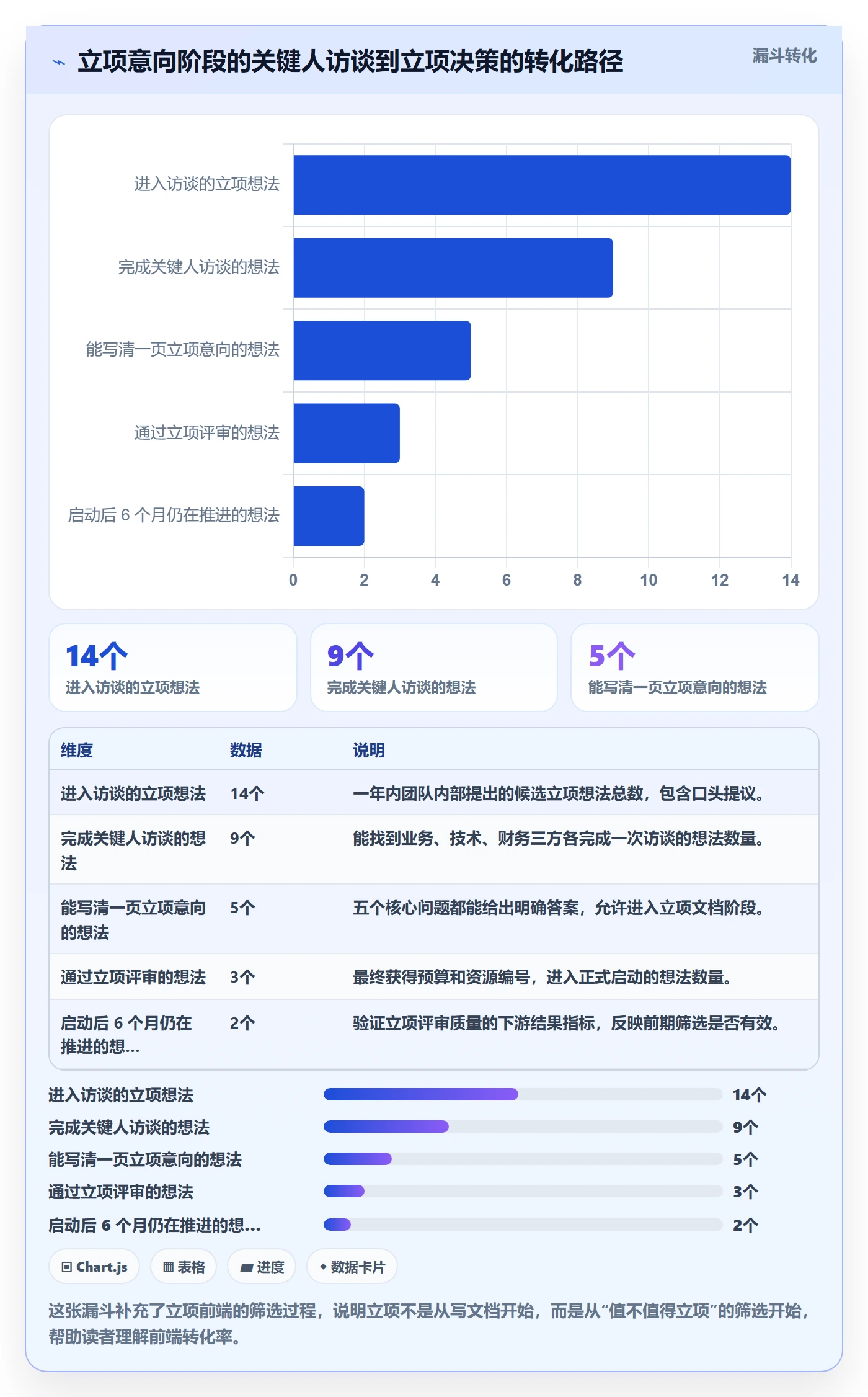 项目成员怎么做？产品经理落地方案：项目立项从0到1