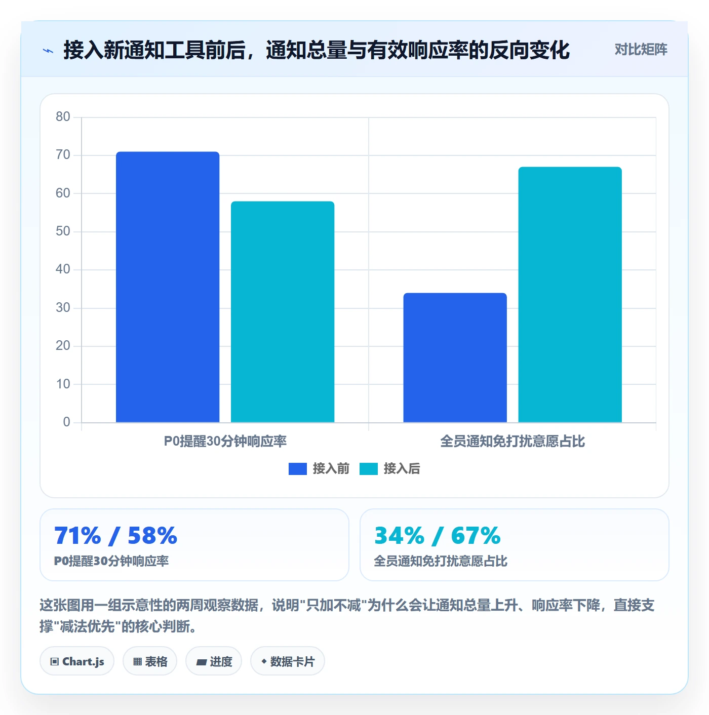 消息通知管理方法大全：研发团队任务提醒效率提升落地清单