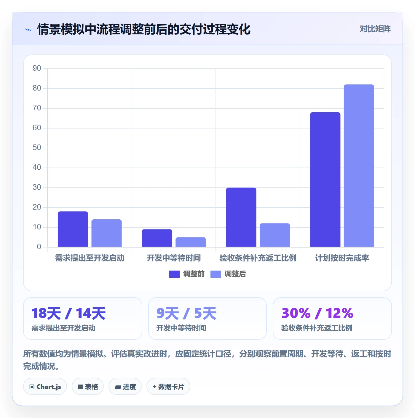 Feature落地方案:项目经理开展产品需求的流程优化案例解析
