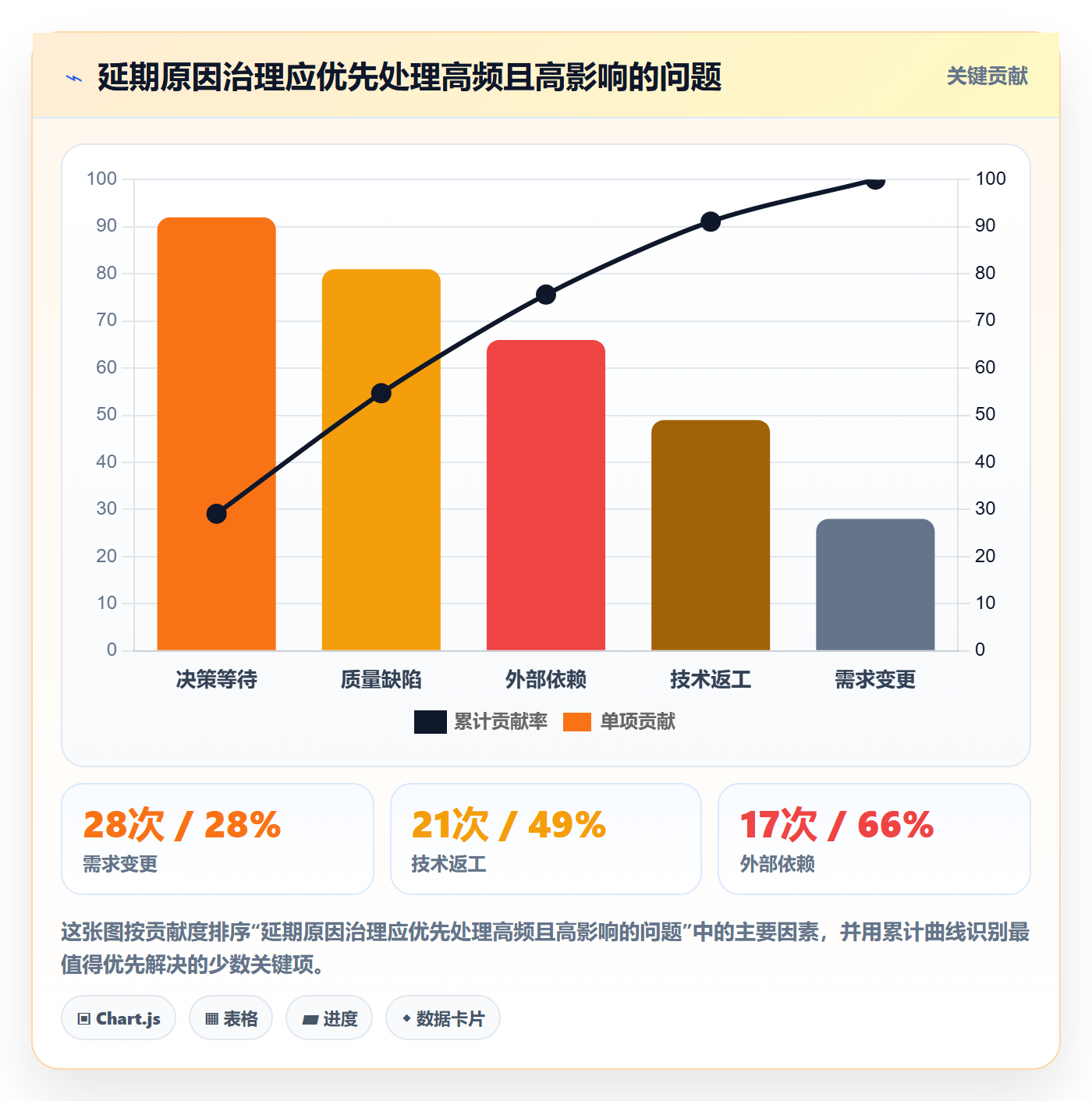 延期审批管理指南:产品经理如何做好延期管理,数据分析全流程