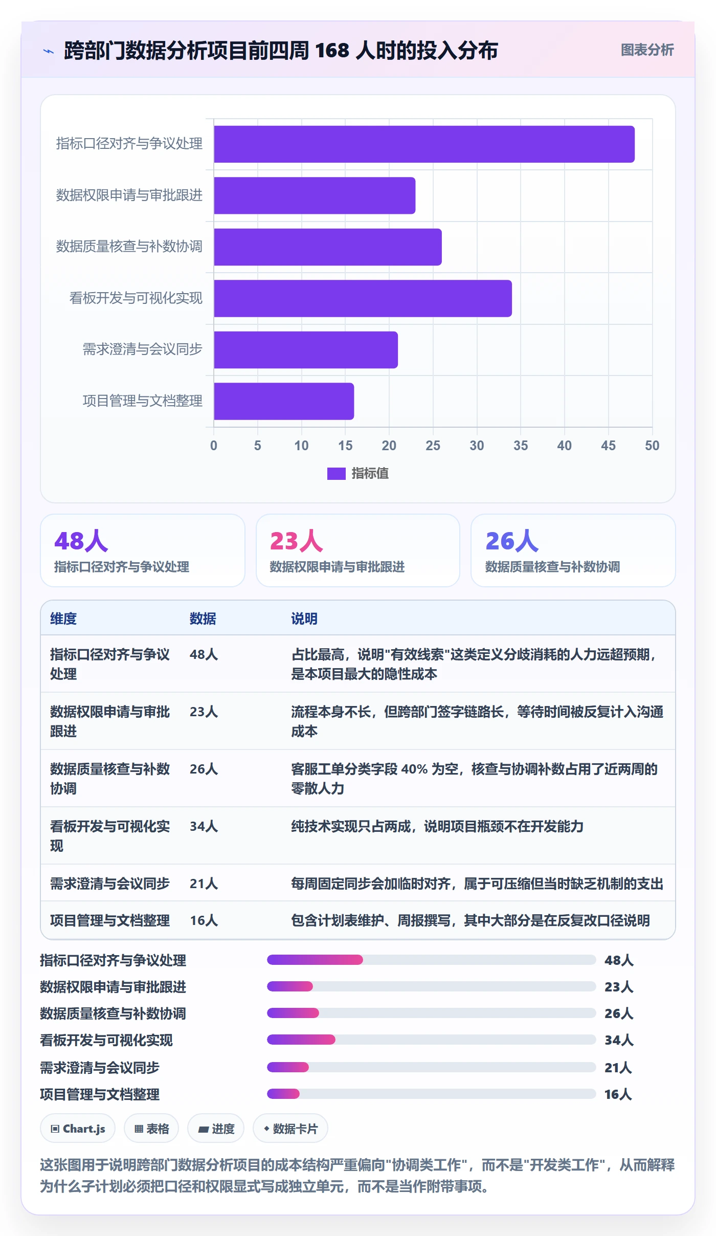 子计划怎么做?跨部门团队数据分析:项目规划从0到1
