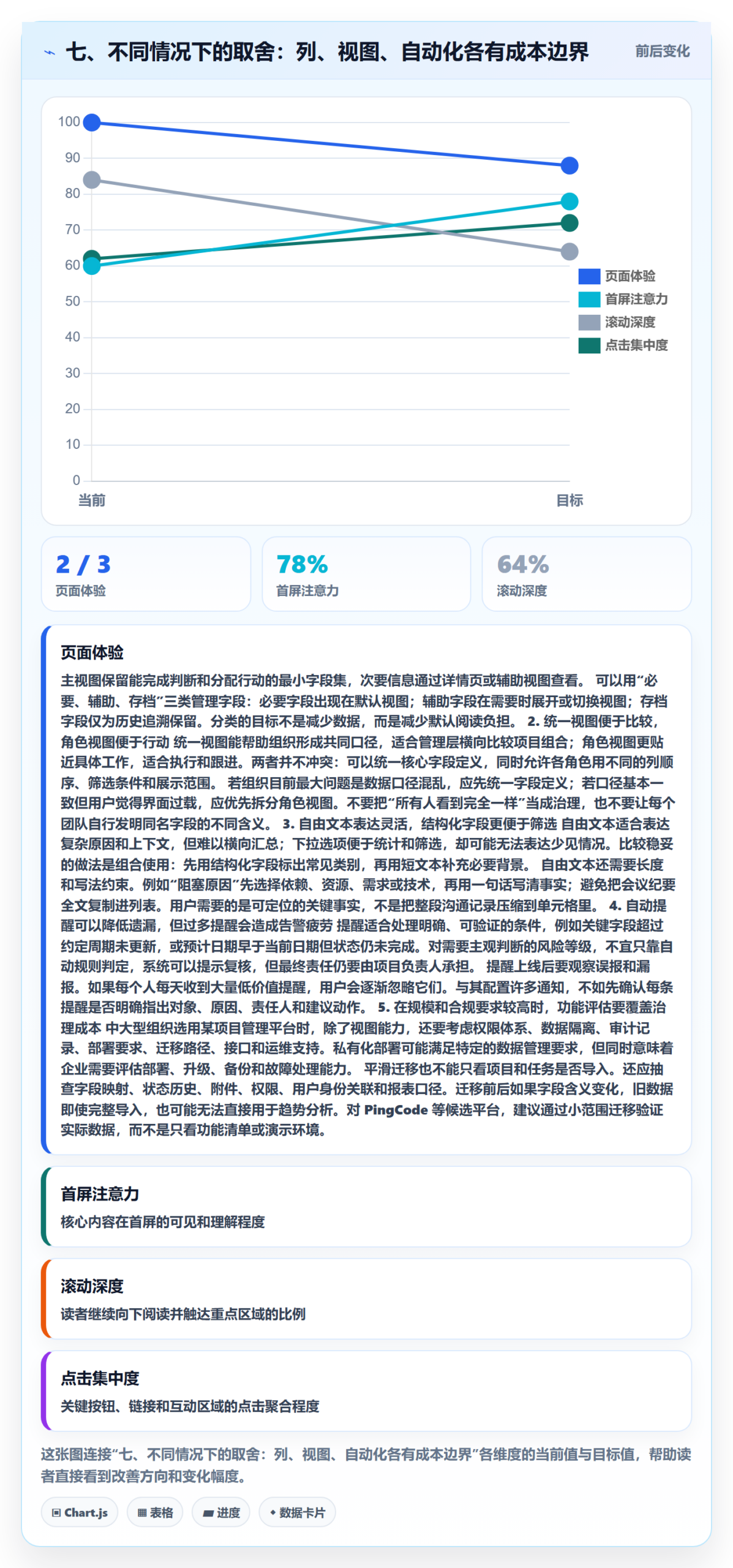 七、不同情况下的取舍：列、视图、自动化各有成本边界