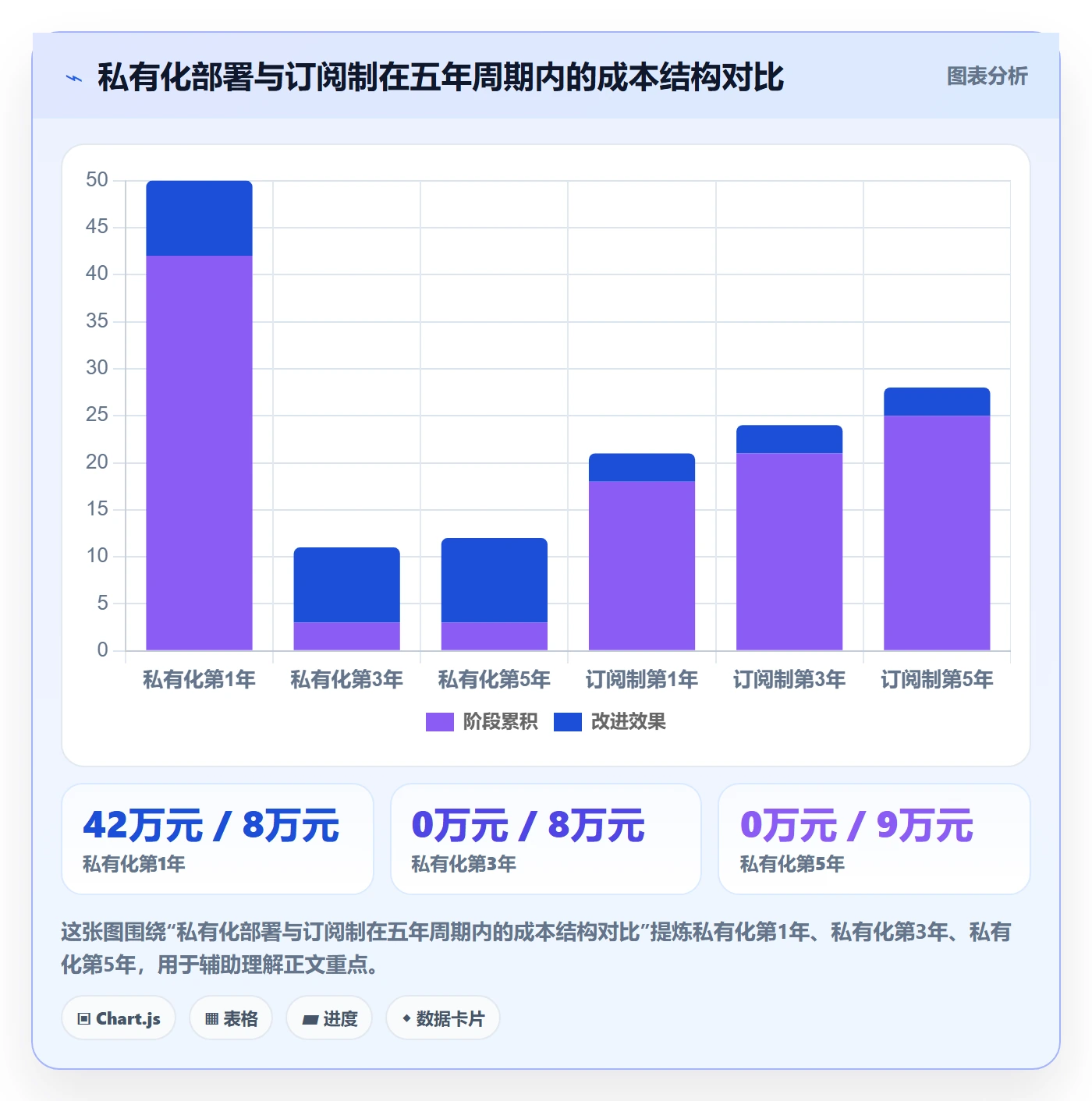 协办管理方法大全:管理层任务分派入门指南落地清单
