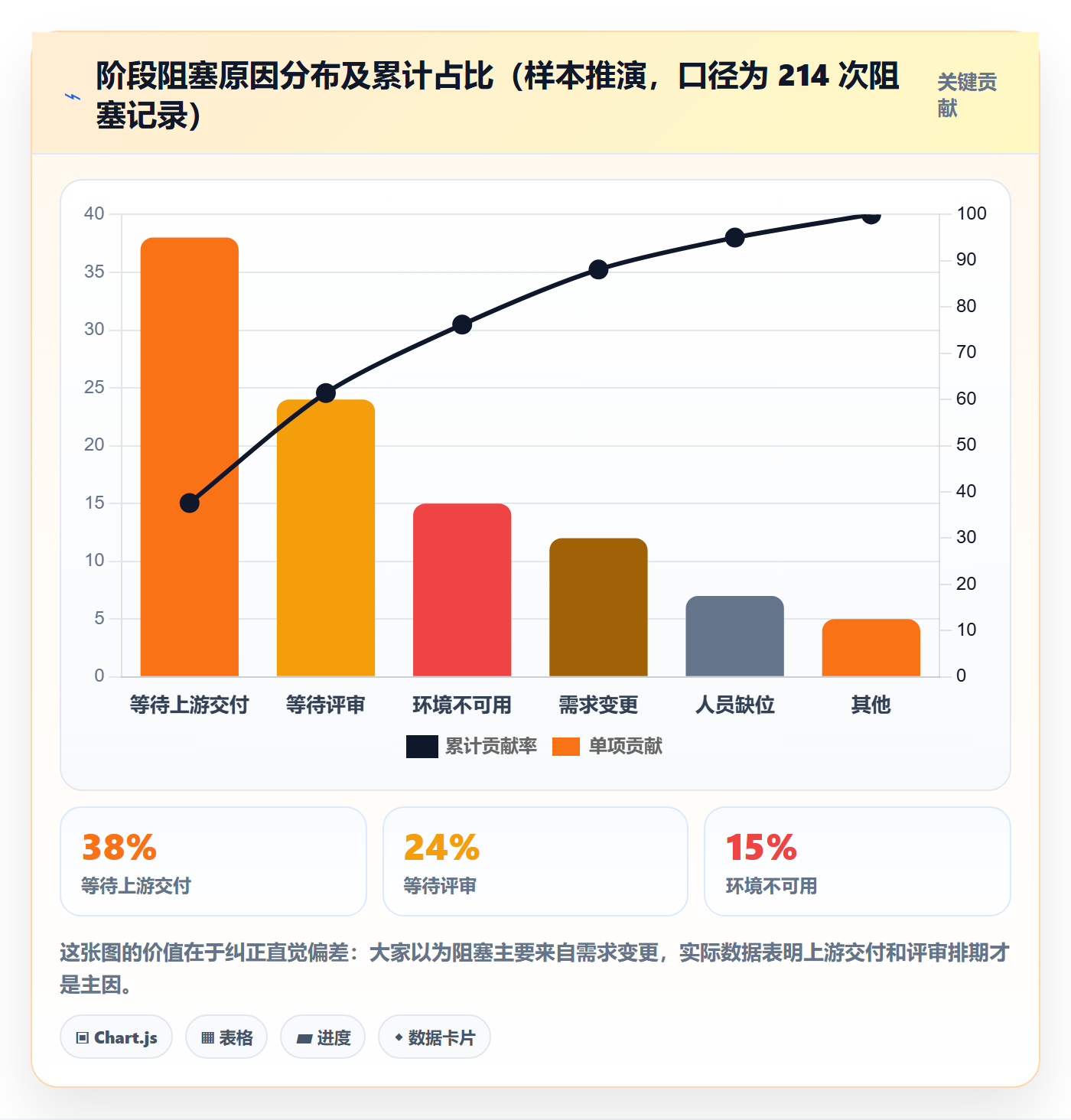 阶段状态落地方案:项目成员开展项目阶段的入门指南案例解析