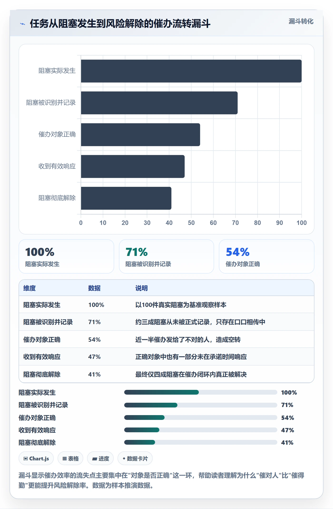 催办最佳实践:企业管理者任务提醒风险控制,常见问题