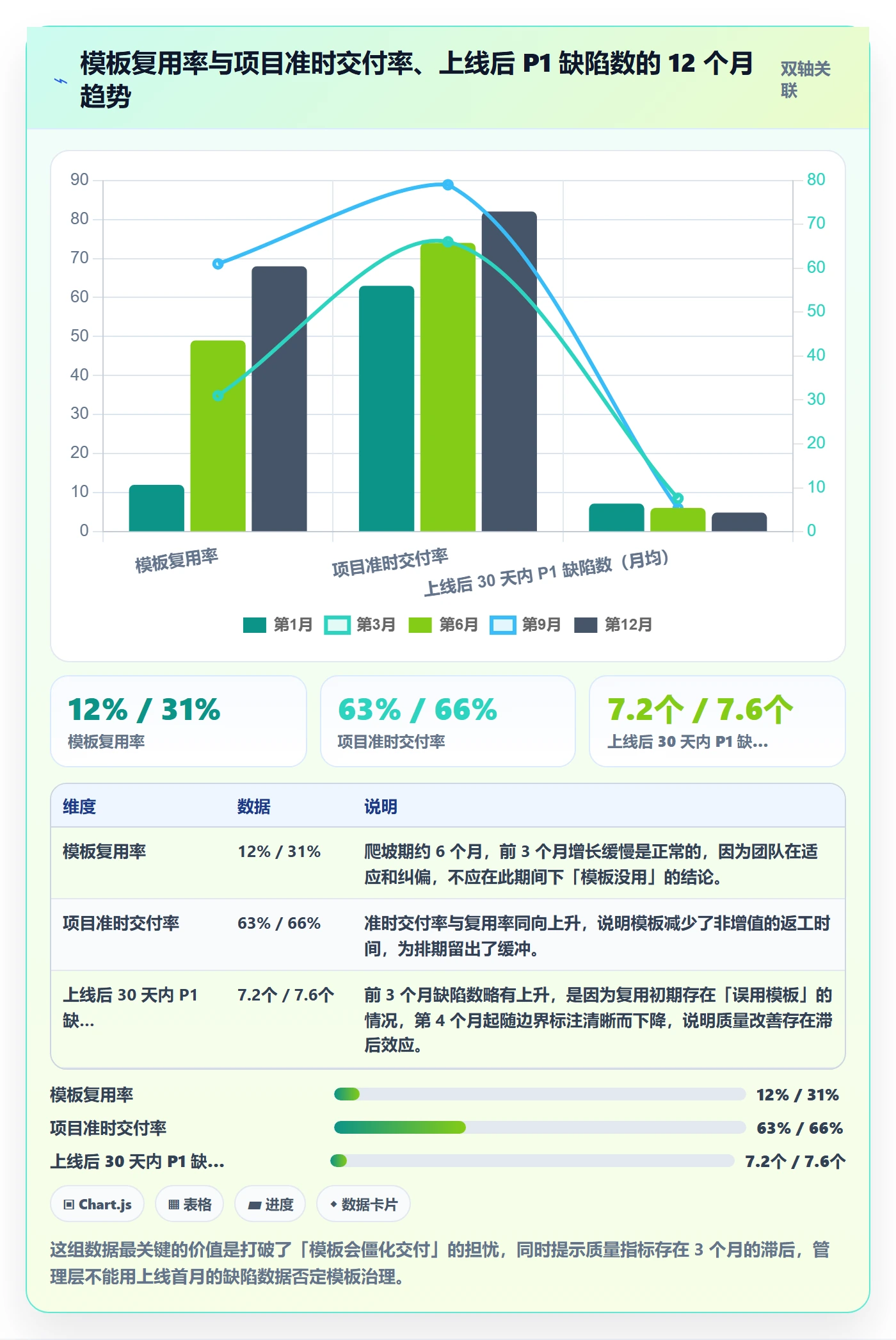 模板任务管理指南：实施团队如何做好项目模板，实操方法全流程
