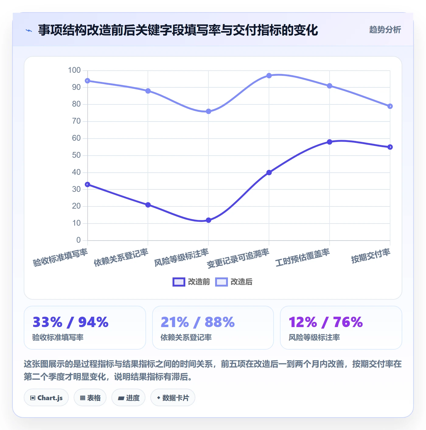 事项最佳实践:产品经理任务管理风险控制,常见问题