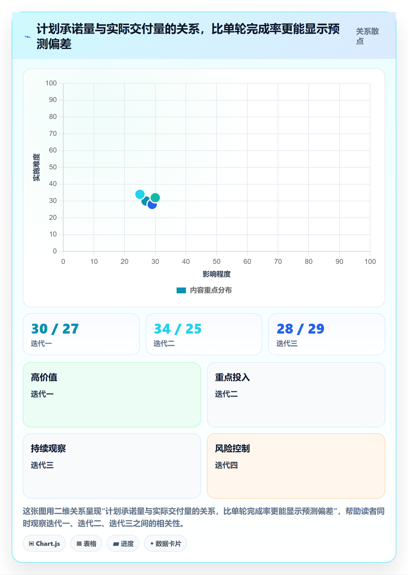 迭代计划最佳实践:管理层迭代管理实操方法,常见问题