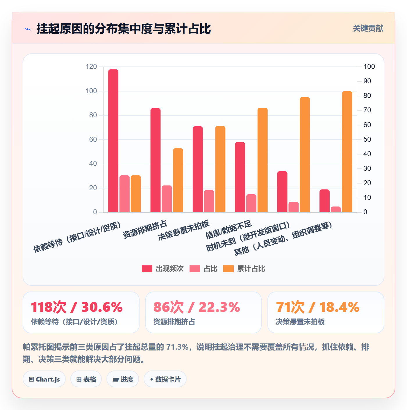 挂起管理方法大全：产品经理任务执行流程优化落地清单