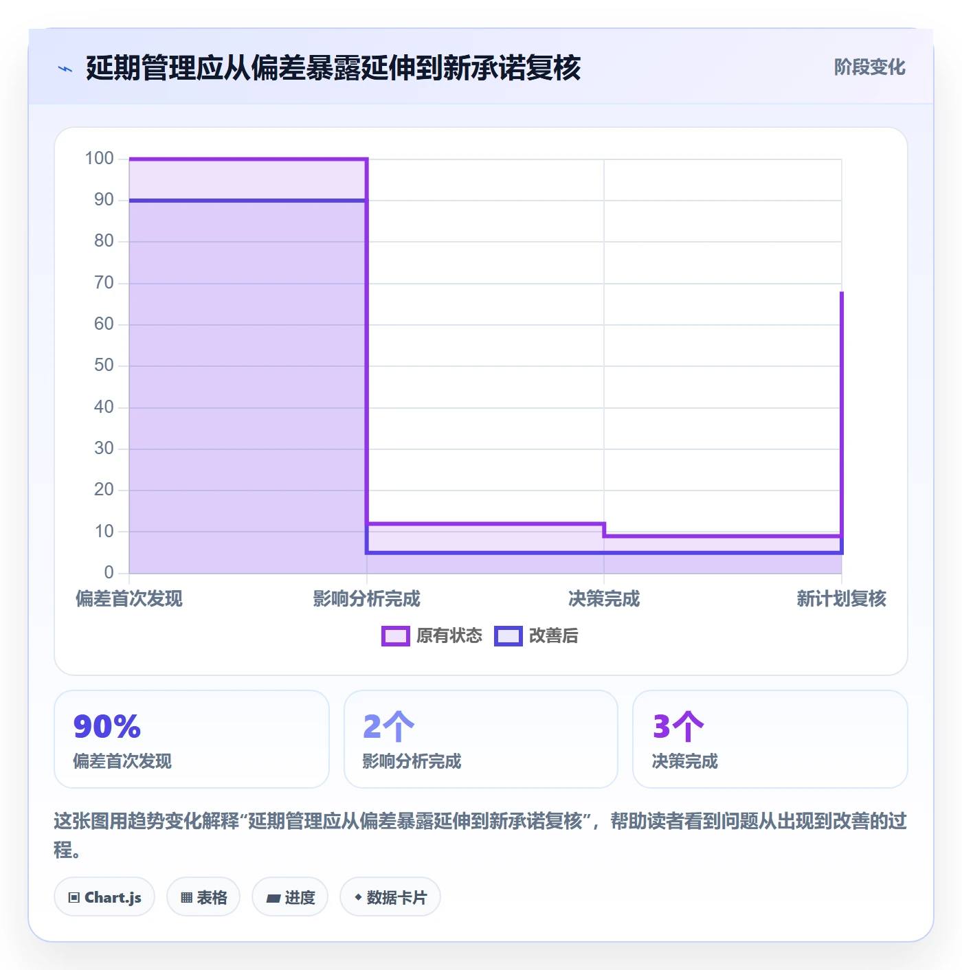 延期审批落地方案：项目经理开展延期管理的协同管理案例解析