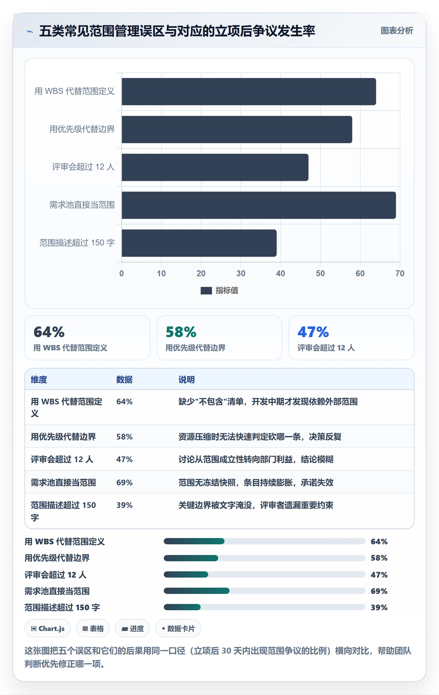 项目范围实操方法:产品经理提升项目立项效率的数据分析方法与模板