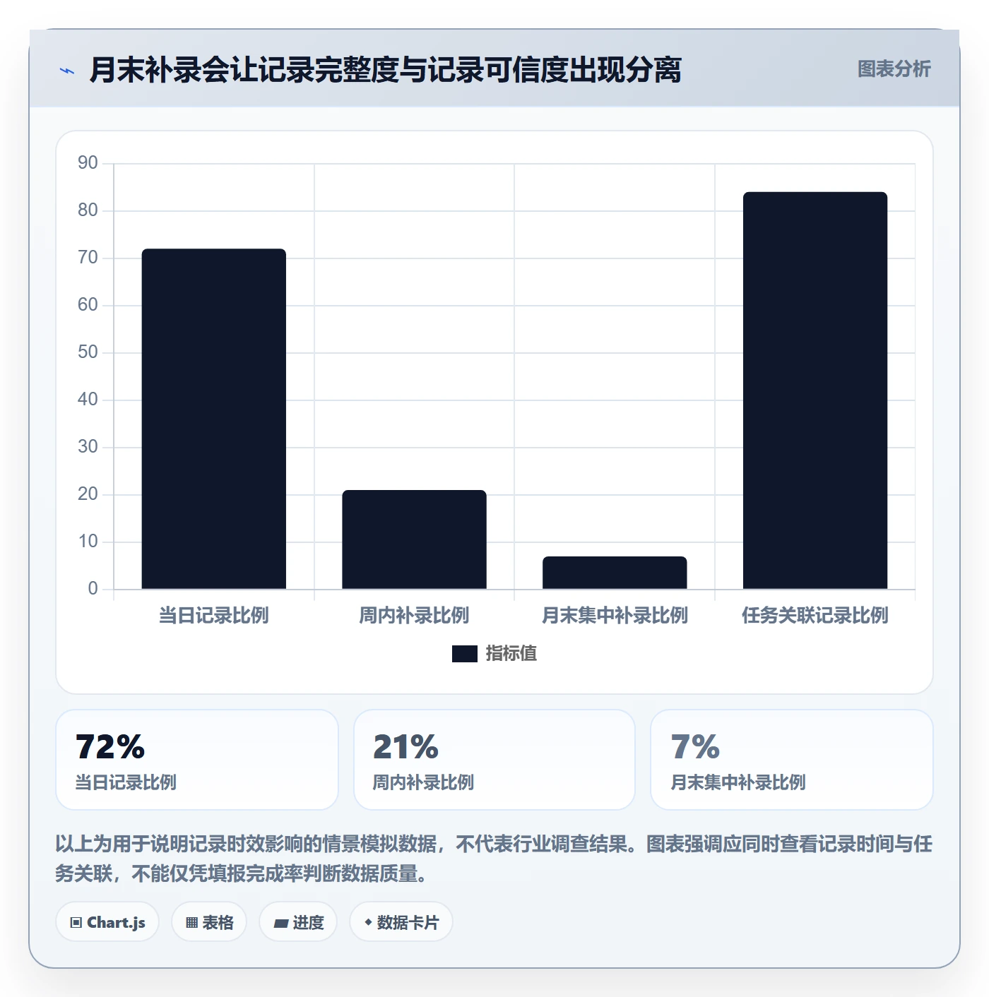 工时统计最佳实践：企业管理者工时管理数据分析，常见问题
