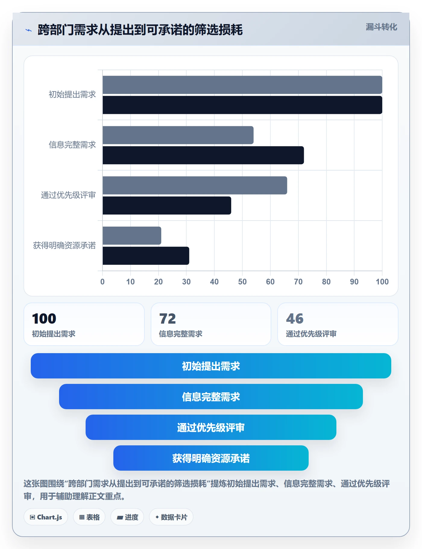 资源占用管理指南:跨部门团队如何做好资源管理,落地方案全流程