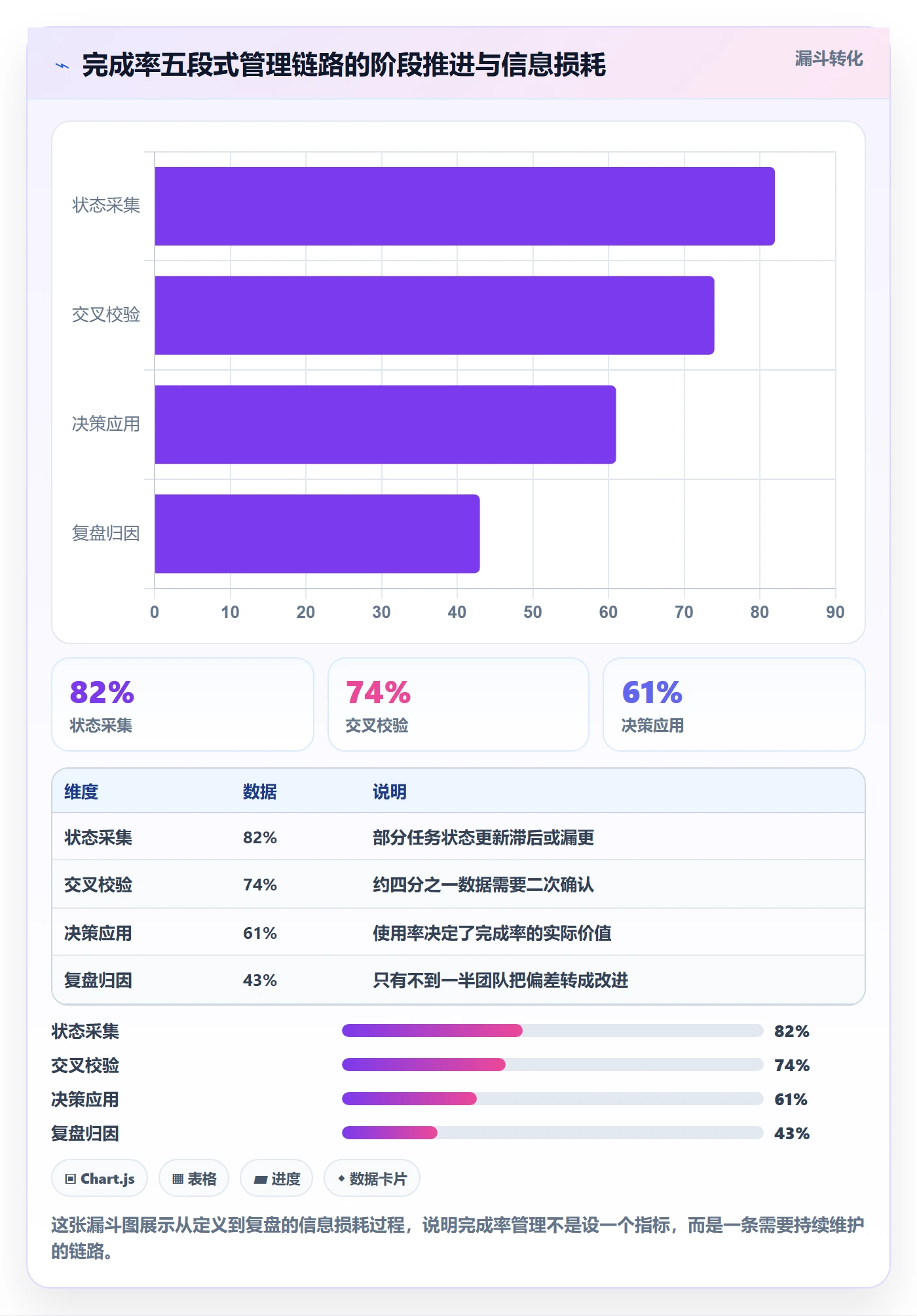 完成率流程与规范:项目成员进度管理实操方法关键指标