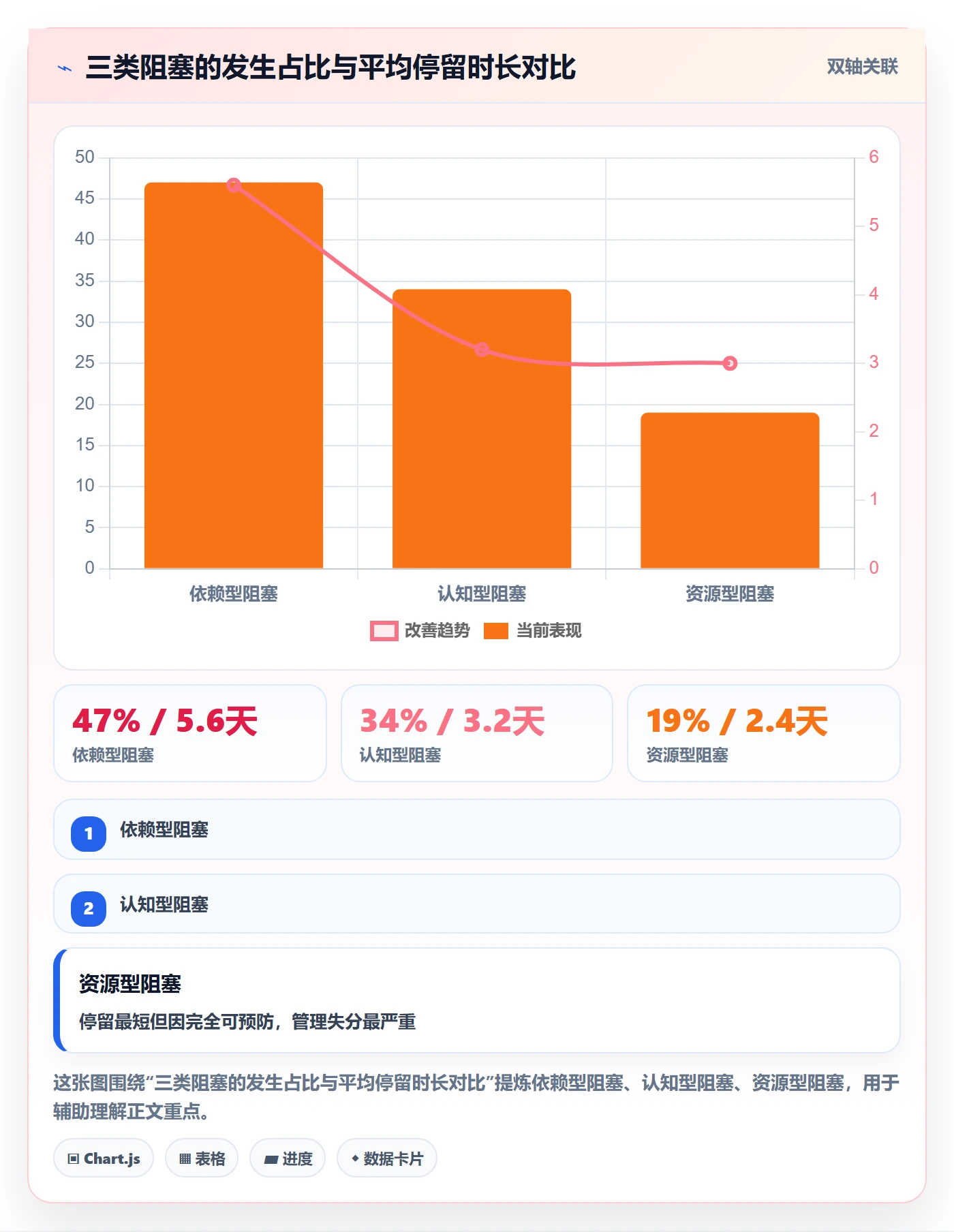 任务执行阻塞教程:项目经理风险控制,避坑指南
