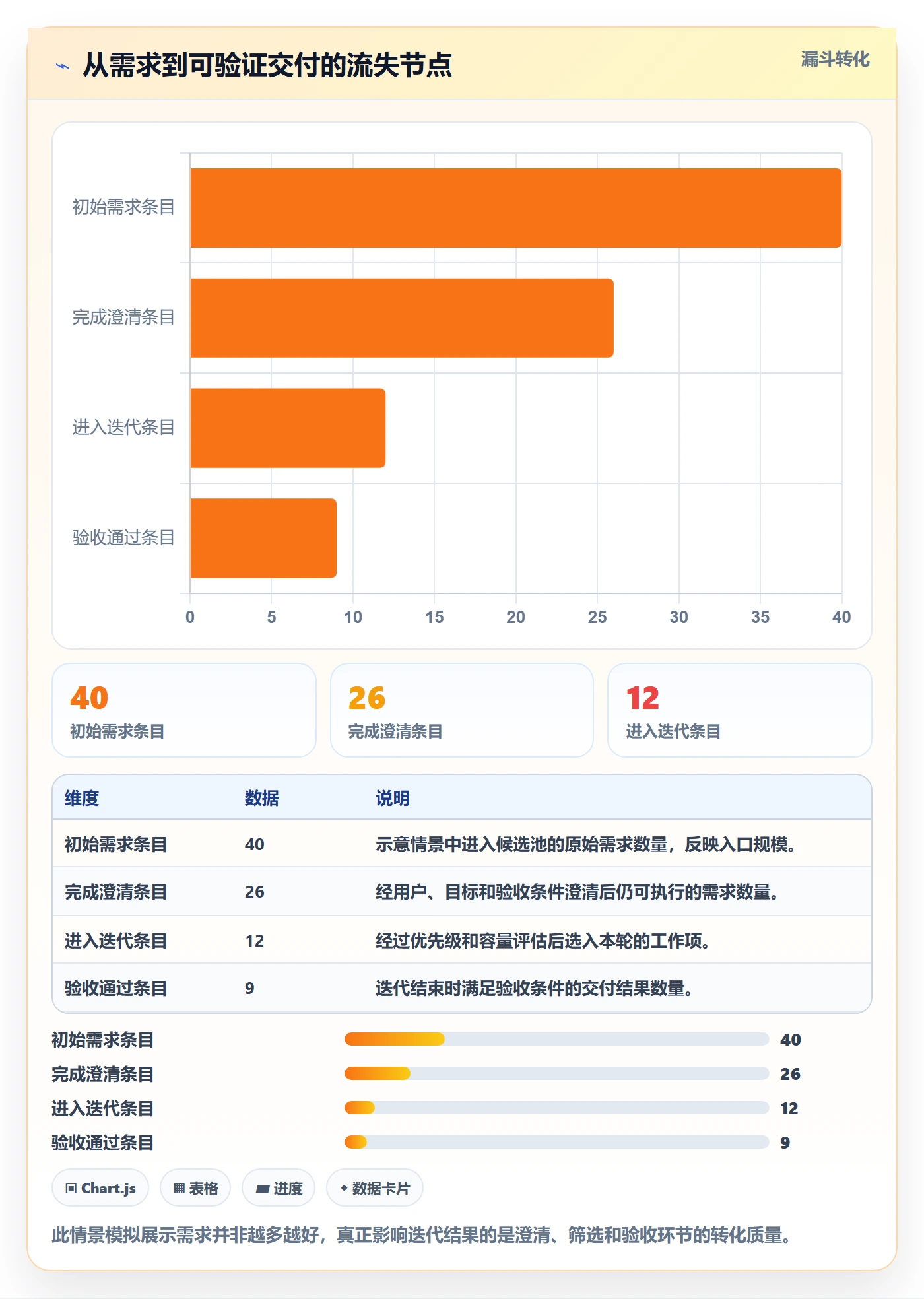 Agile怎么做？研发团队最佳实践：敏捷项目从0到1