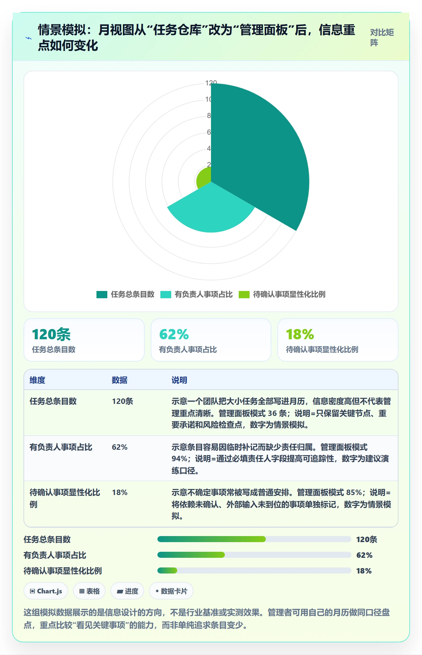 月视图实操方法：企业管理者提升日历视图效率的风险控制方法与模板