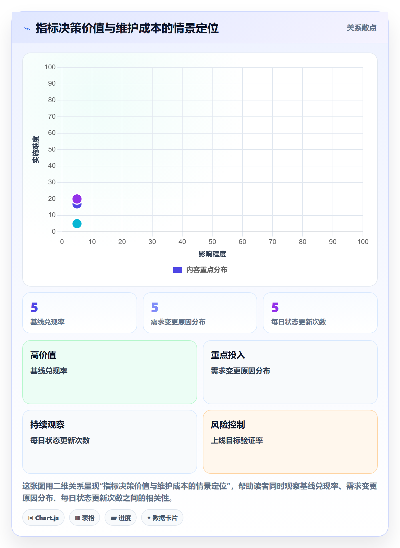 产品需求PRD教程:PMO数据分析,避坑指南