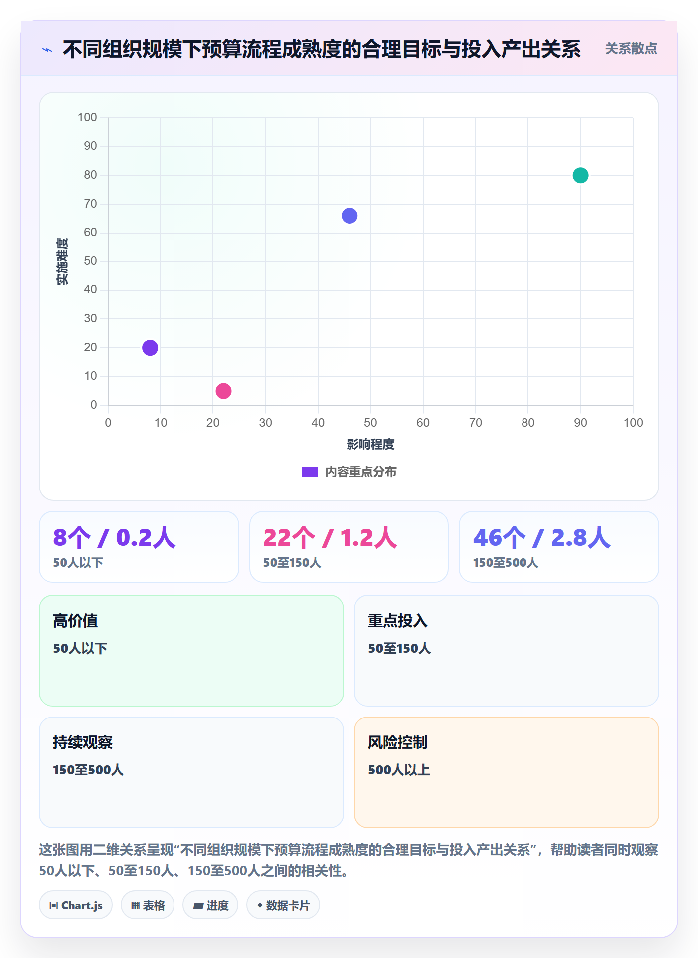 预算流程与规范:项目经理项目立项风险控制关键指标