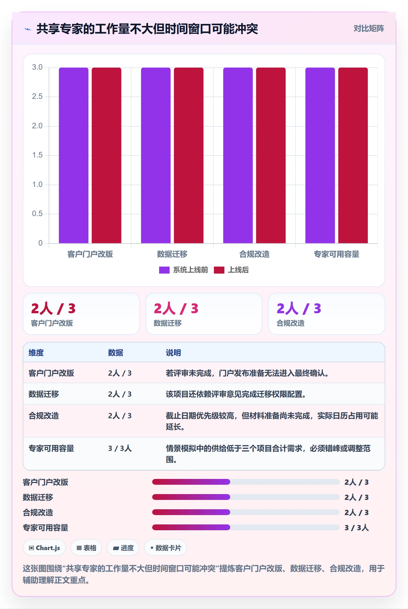 人力规划怎么做？项目负责人实操方法：人力资源计划从0到1