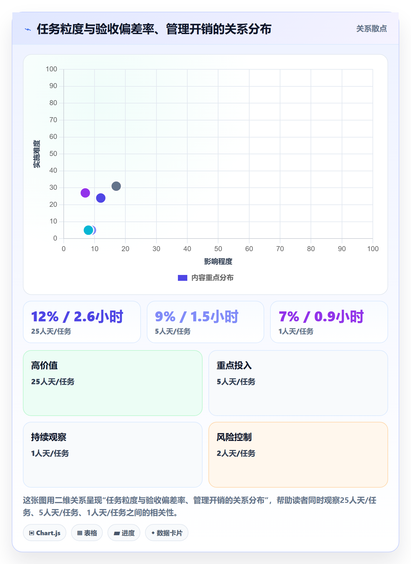 任务拆分怎么做?企业管理者落地方案:任务管理从0到1