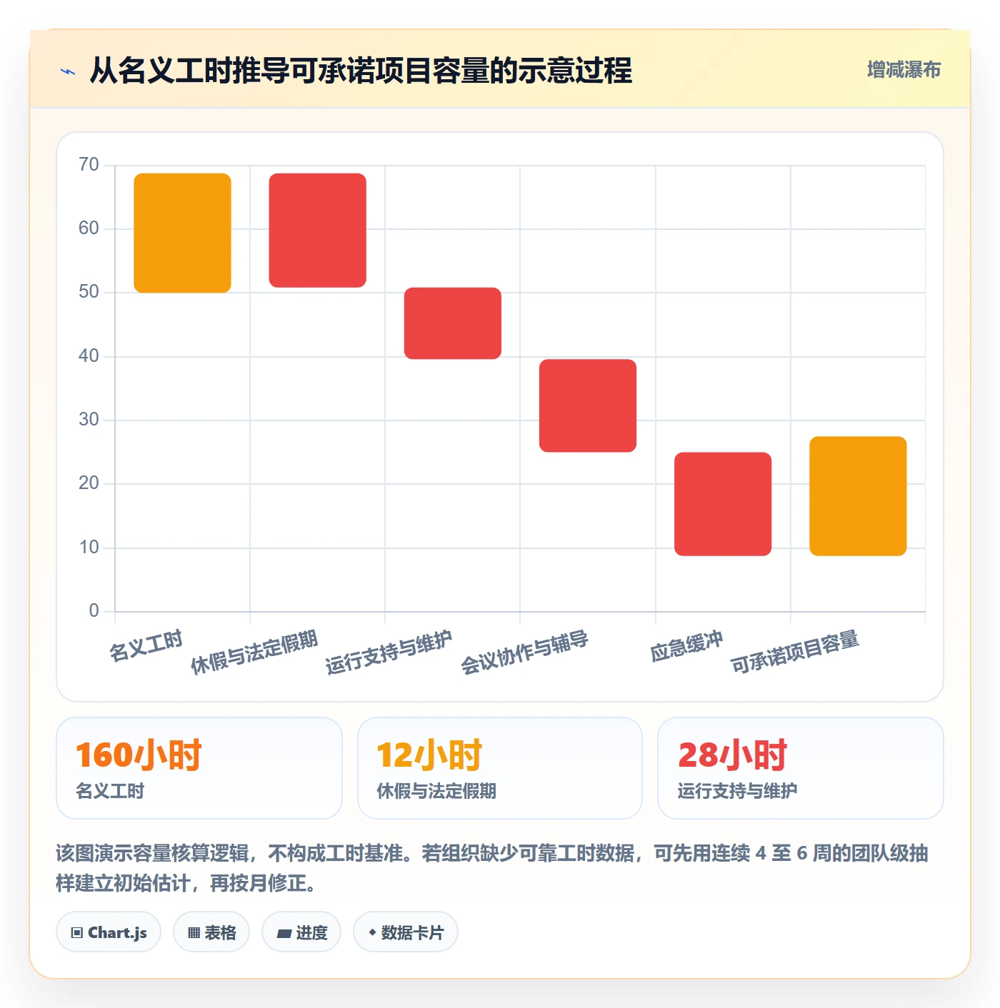 人员投入落地方案:PMO开展人力资源计划的流程优化案例解析