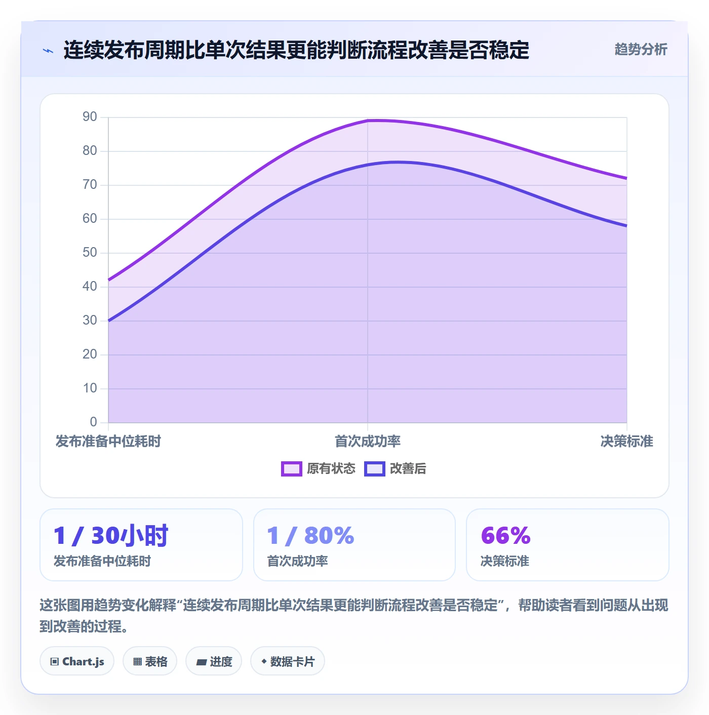 发布管理发布教程:实施团队效率提升,避坑指南