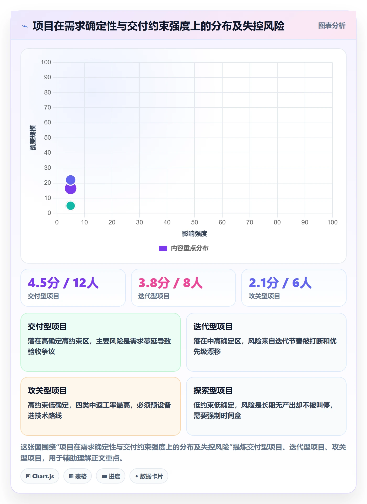 项目类型管理方法大全:项目负责人项目立项协同管理落地清单