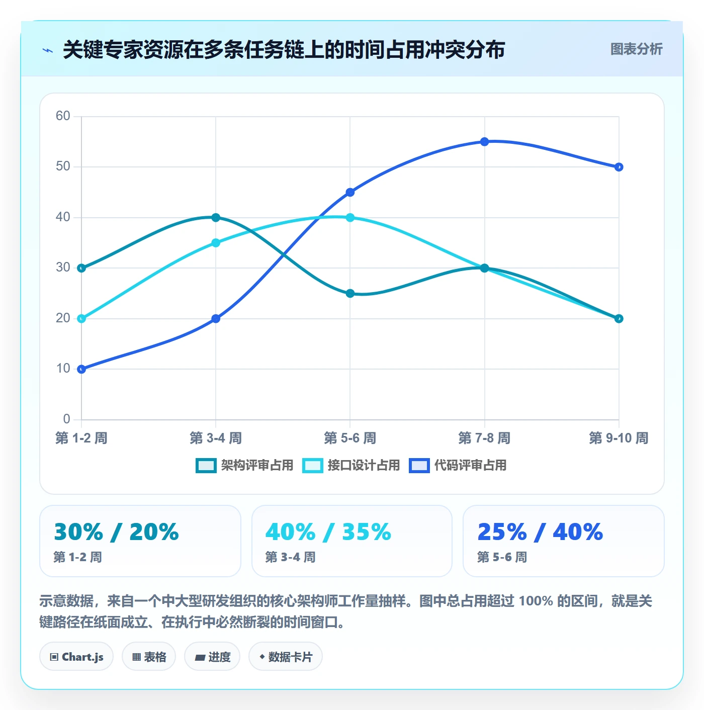 关键路径最佳实践：跨部门团队任务依赖效率提升，常见问题