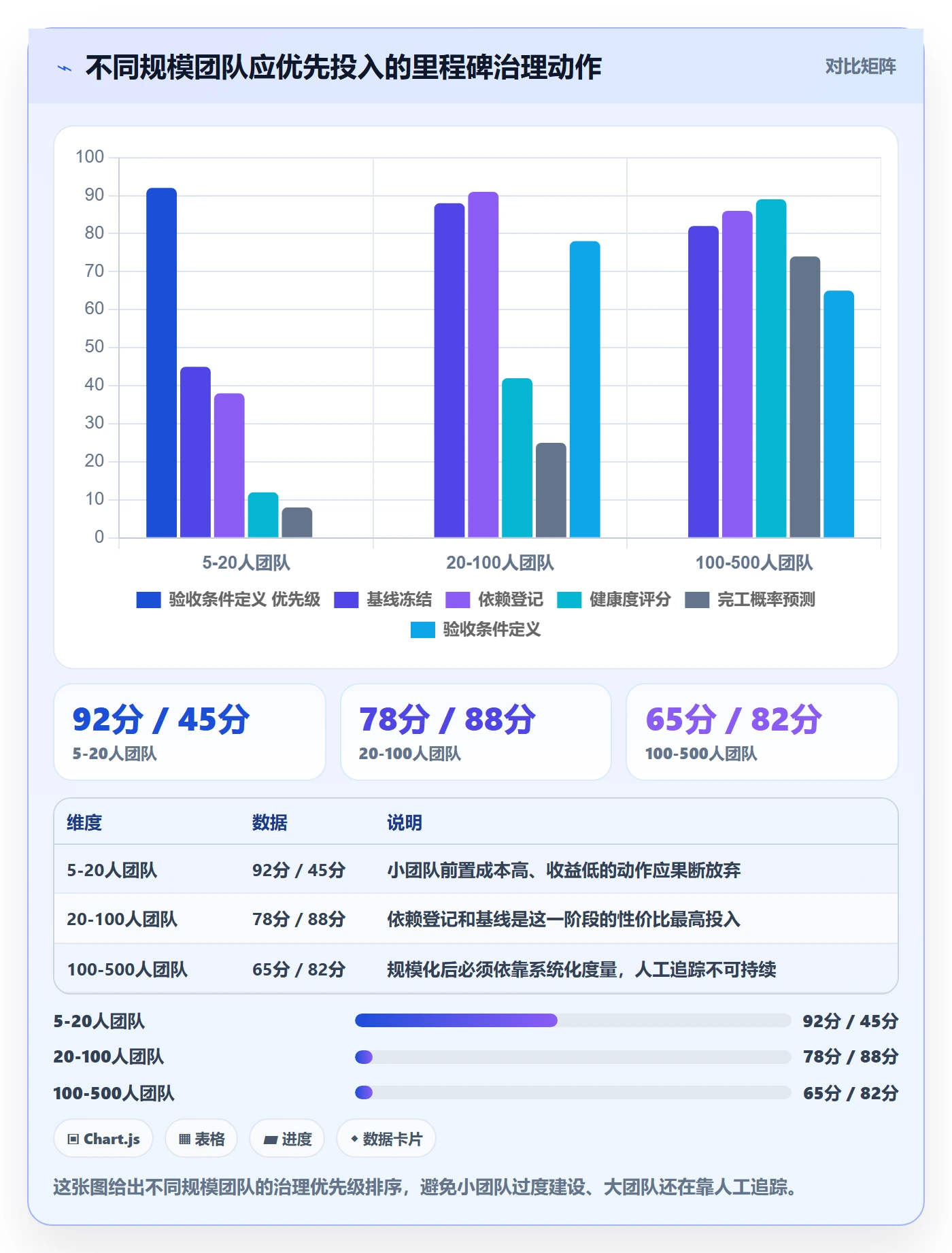 节点延期最佳实践:产品经理里程碑数据分析,常见问题