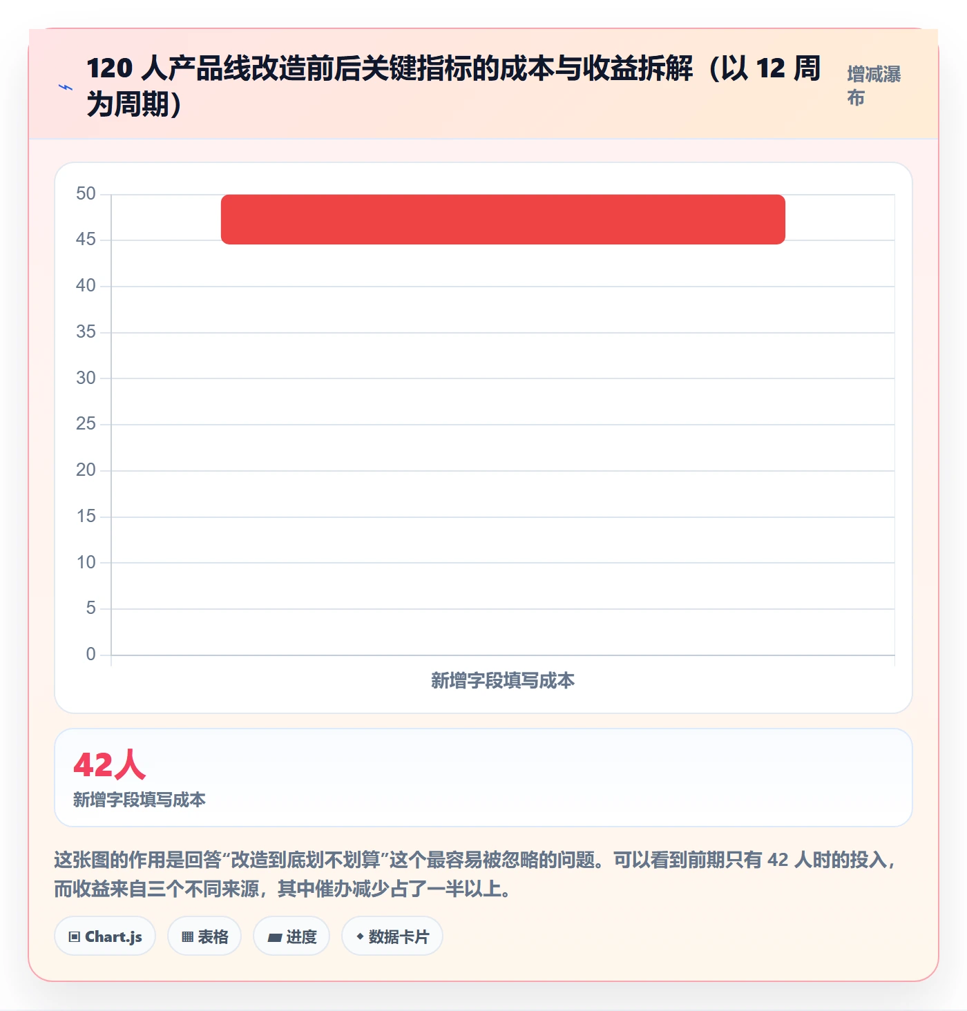 任务管理如何做好负责人?产品经理效率提升与操作步骤