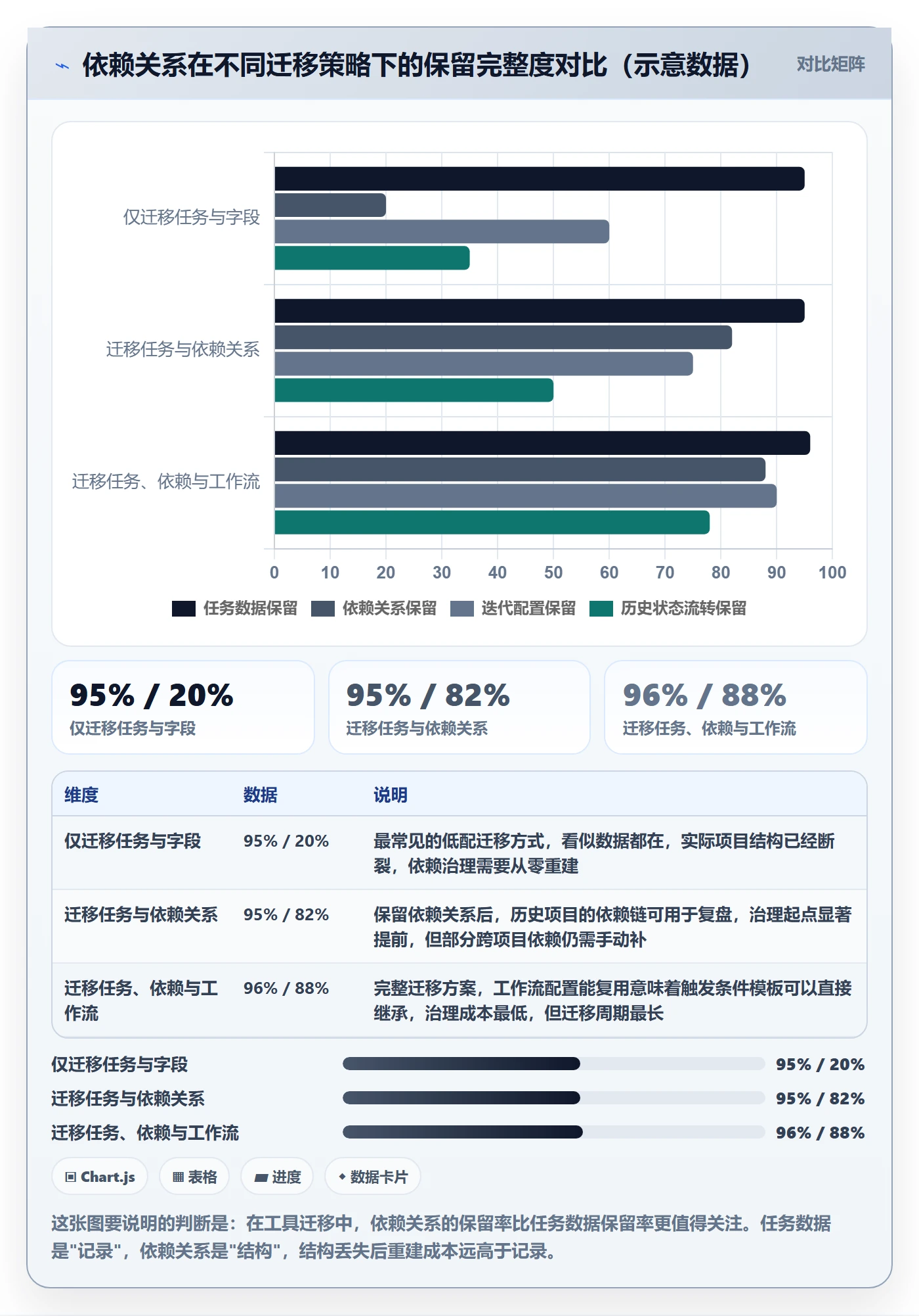 任务依赖如何做好后置任务?项目成员协同管理与操作步骤