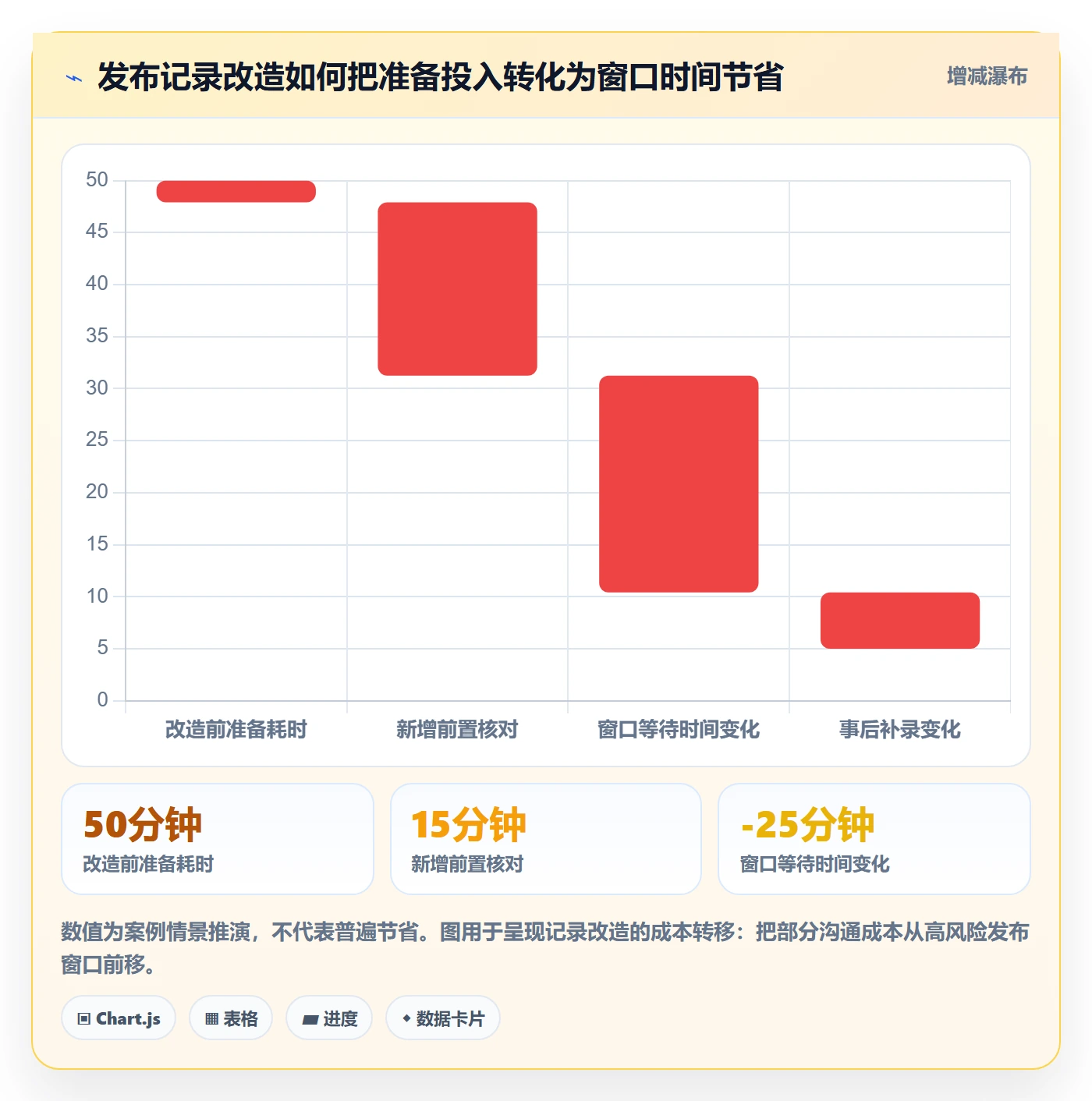 发布管理如何做好发布记录?实施团队风险控制与操作步骤