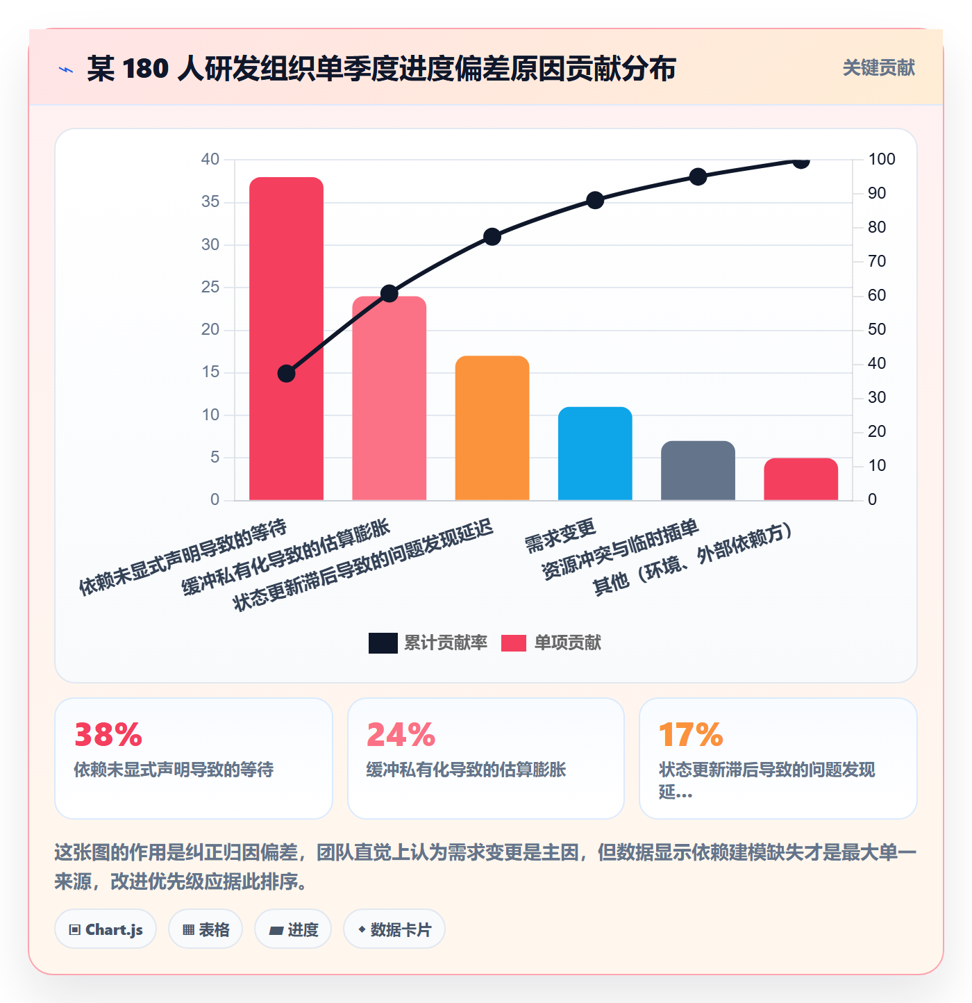 进度管理项目进度全流程:PMO最佳实践与一文讲清