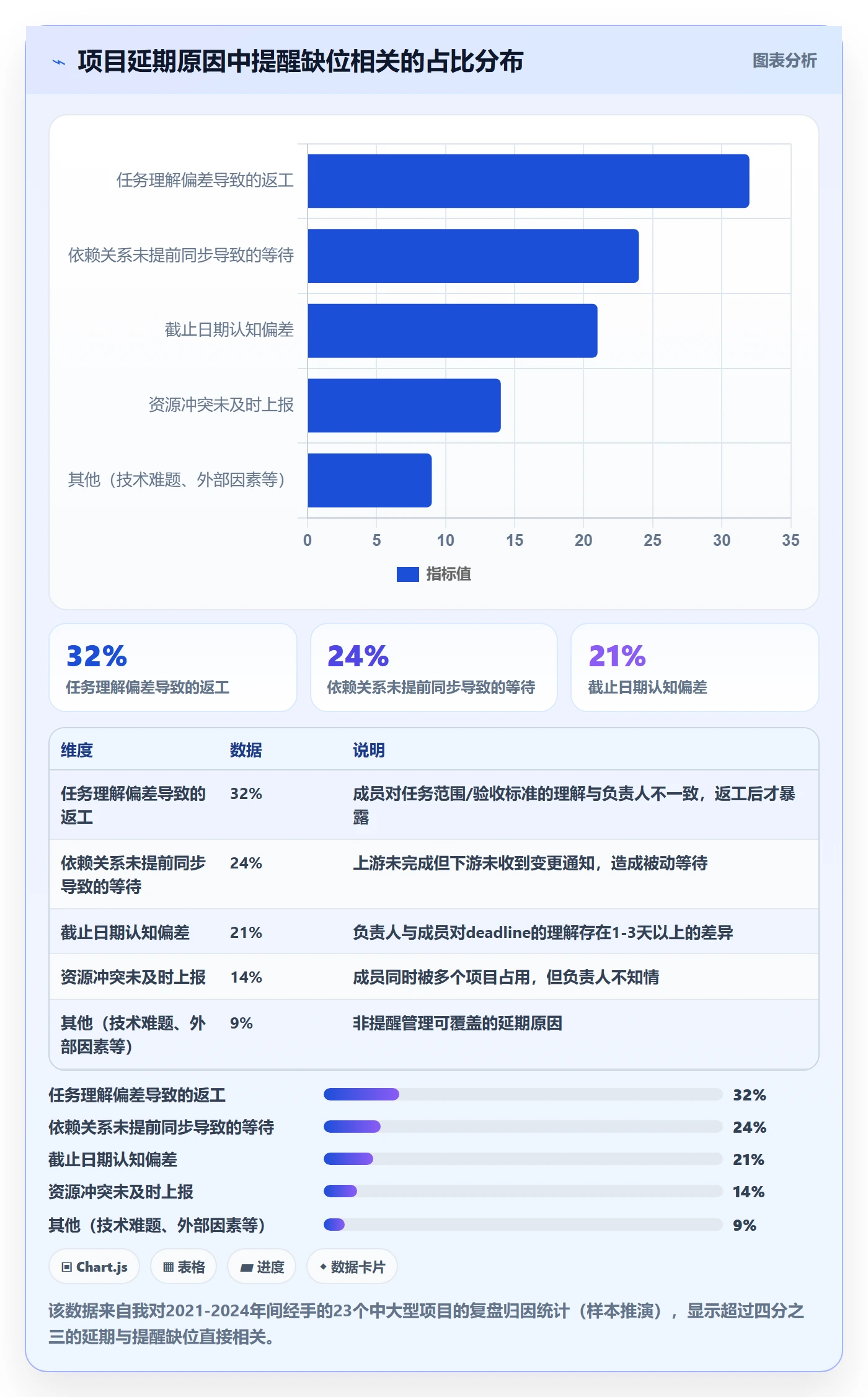 提前提醒管理指南：项目负责人如何做好任务提醒，落地方案全流程