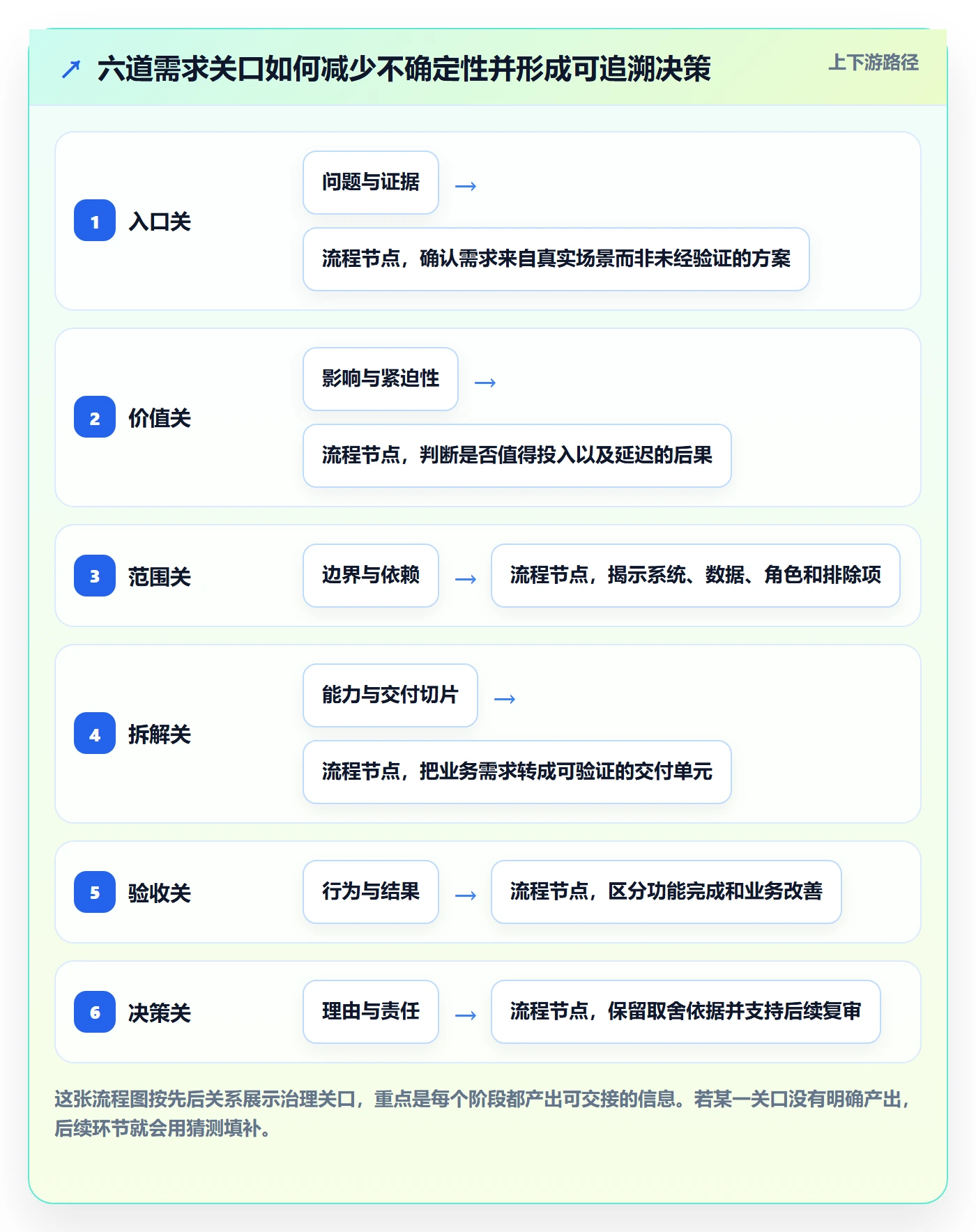 需求拆解怎么做?PMO实操方法:需求管理从0到1