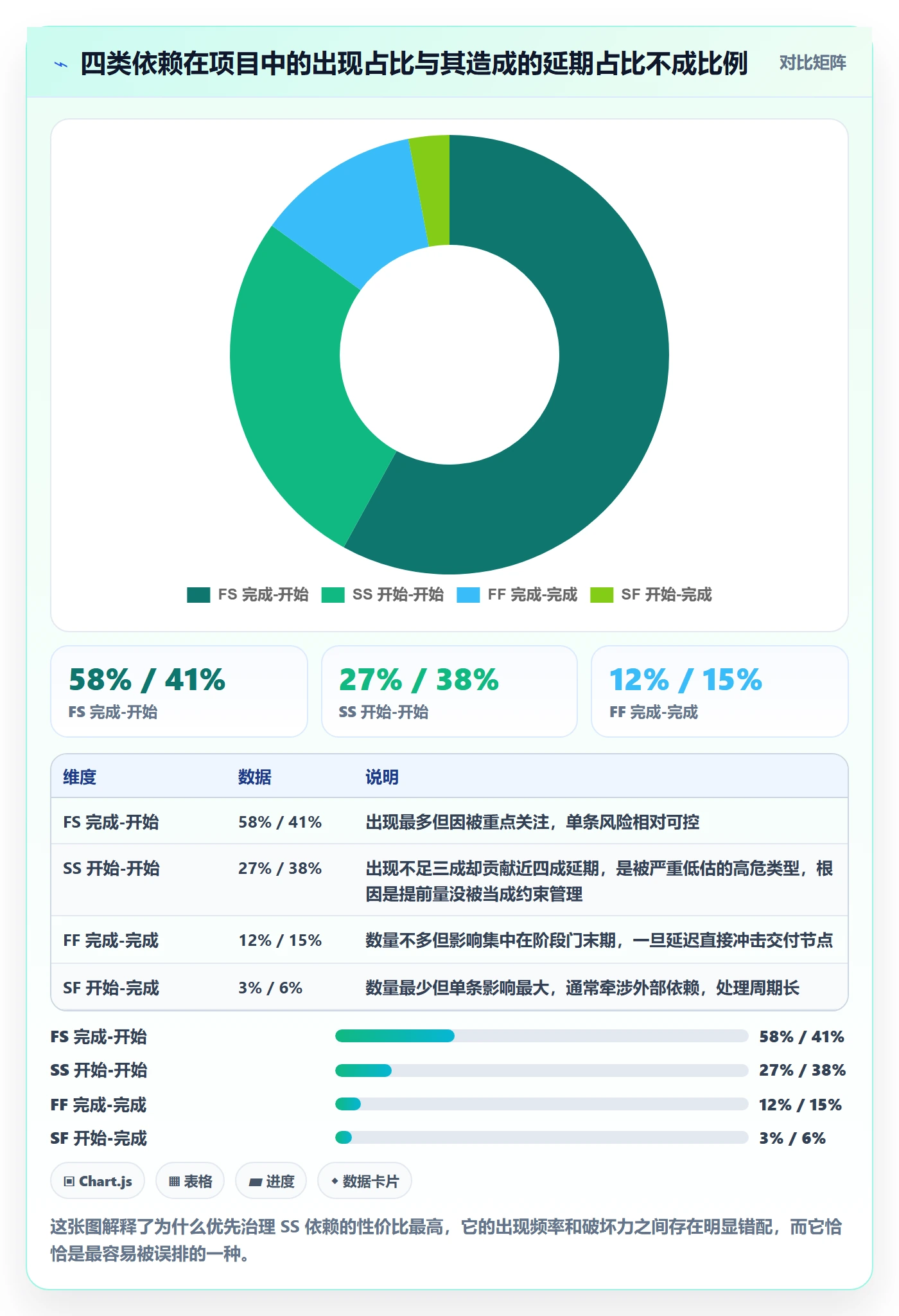 SS流程与规范:项目成员任务依赖最佳实践关键指标
