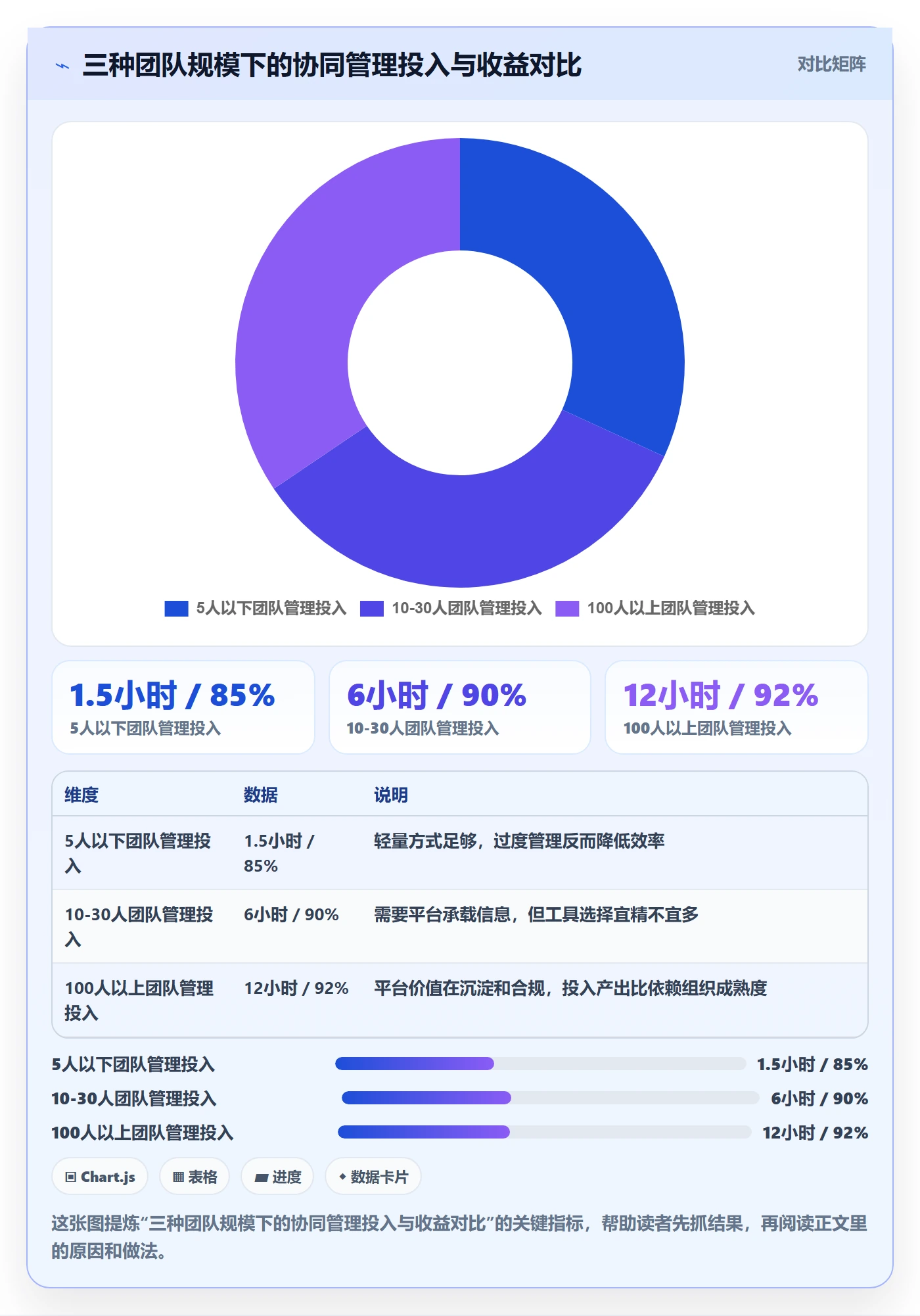 开始怎么做?项目负责人协同管理:任务执行从0到1