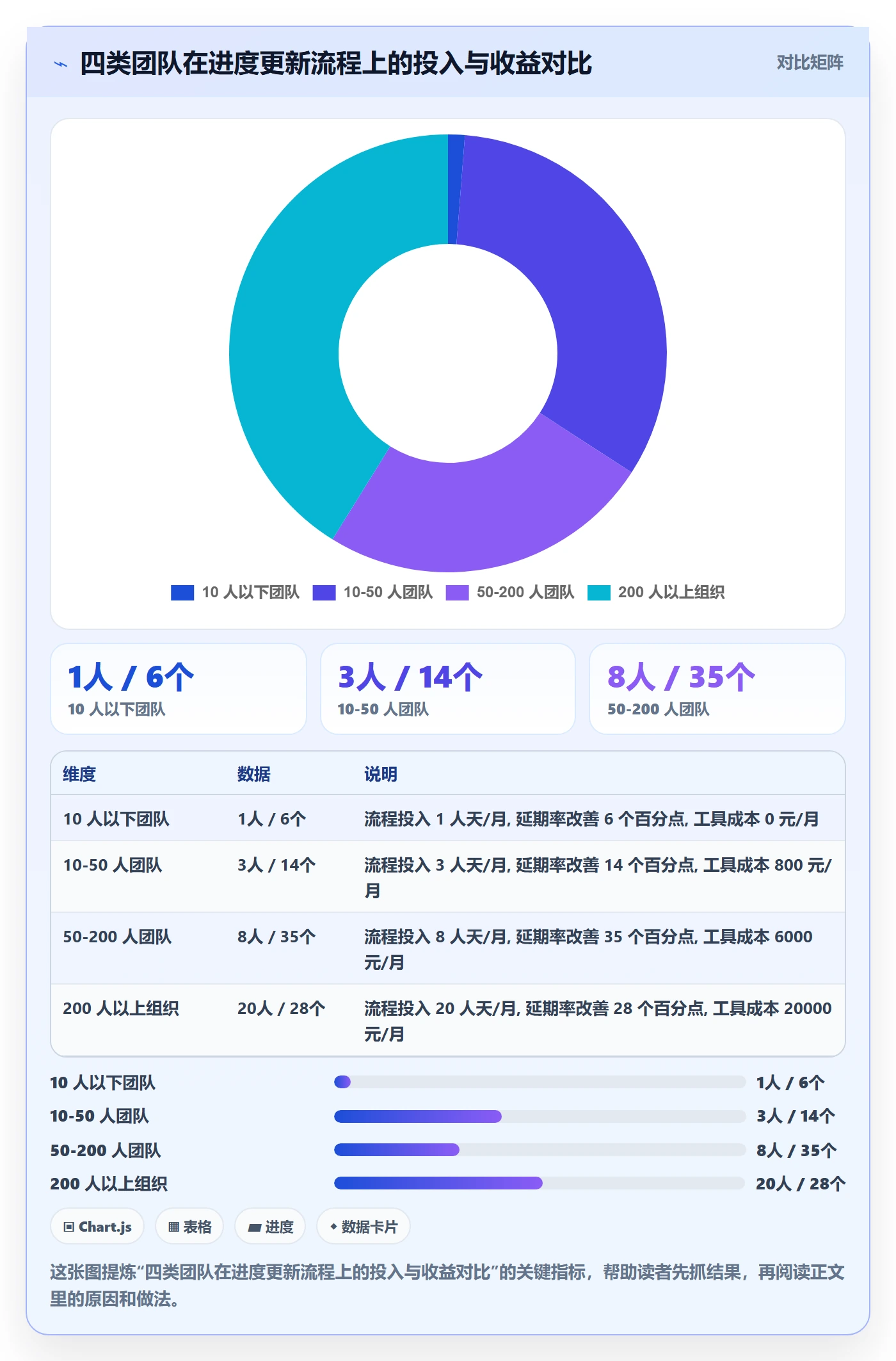 进度管理进度更新全流程:项目负责人入门指南与一文讲清